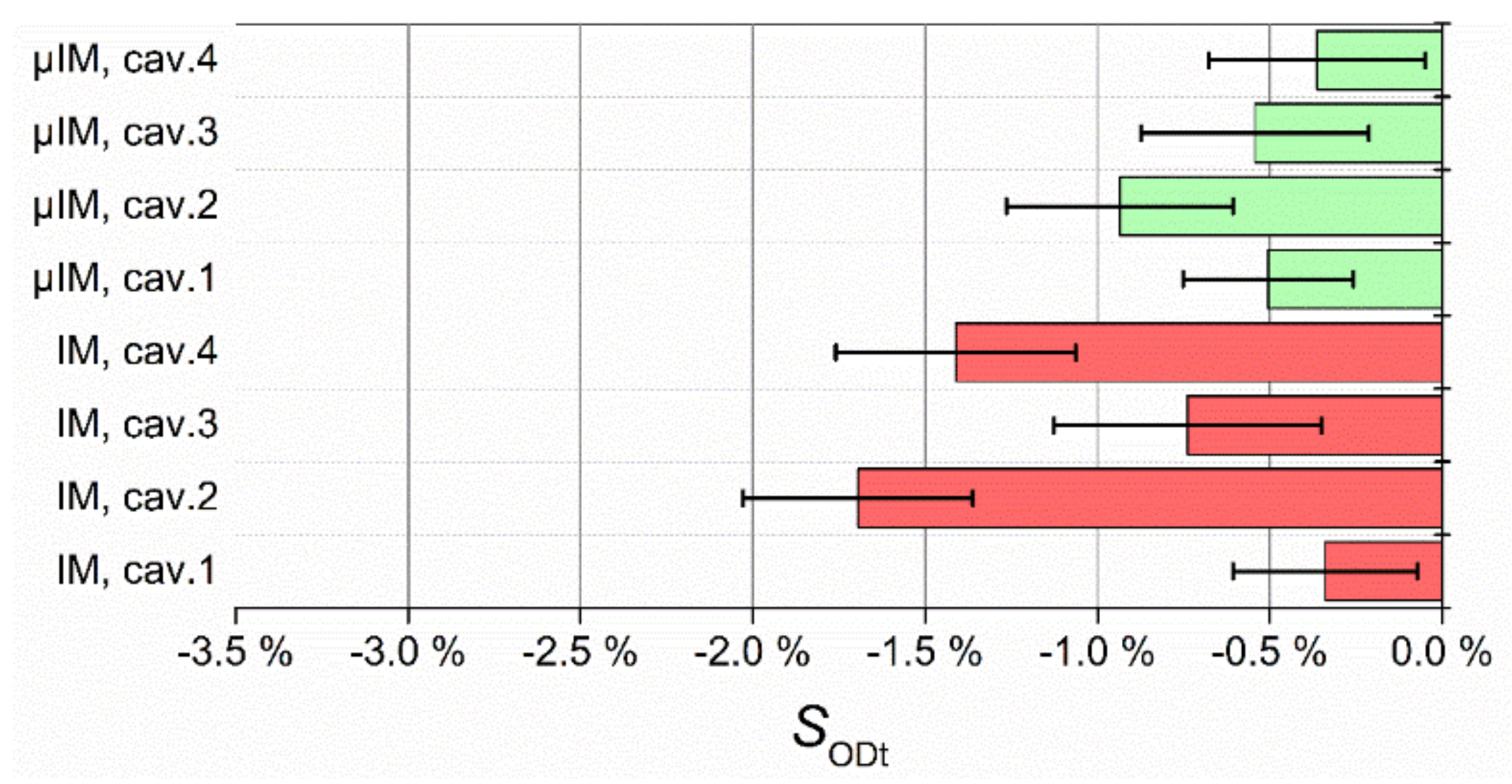 Micromachines 11 01115 g015
