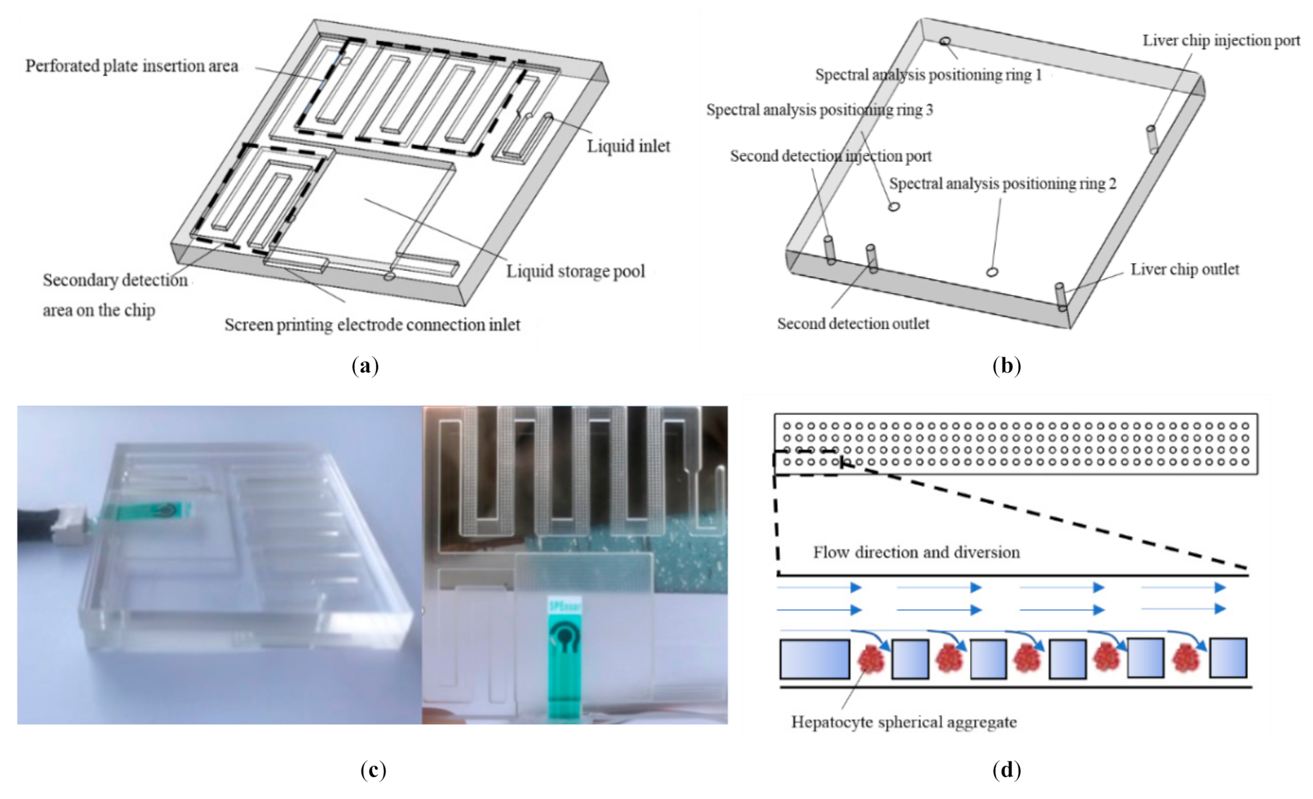 Micromachines 11 01118 g001