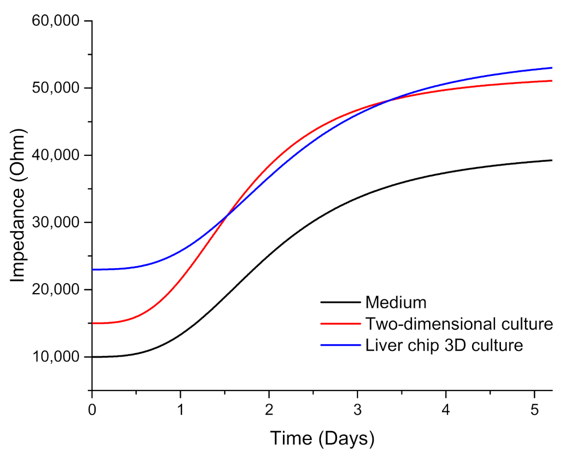 Micromachines 11 01118 g003