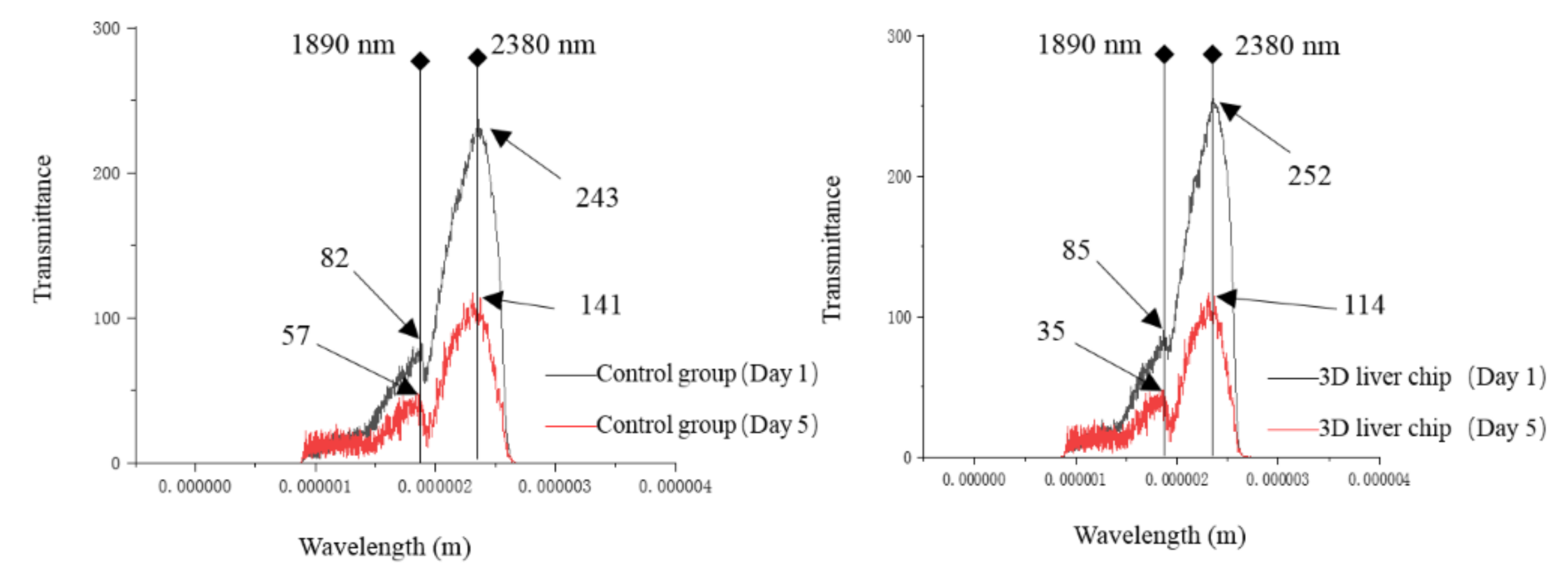Micromachines 11 01118 g006