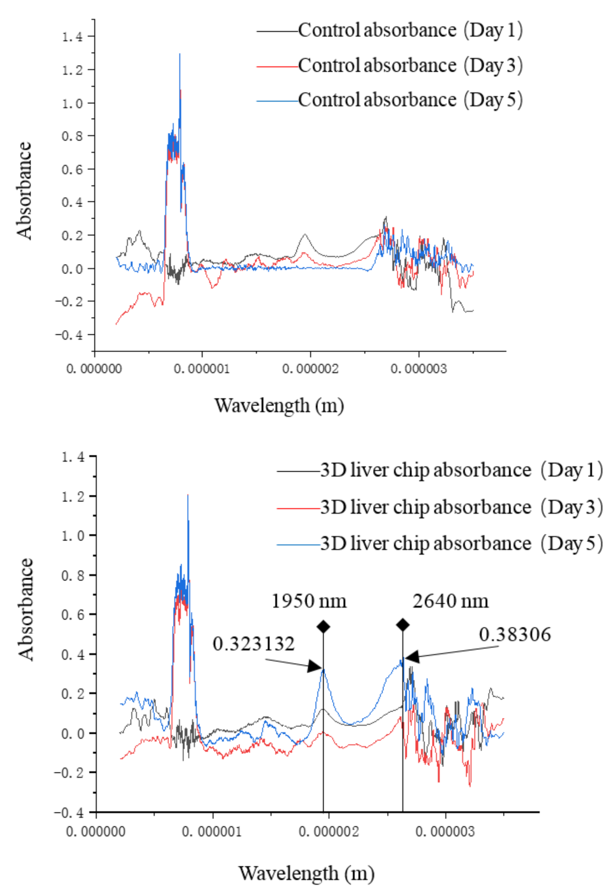 Micromachines 11 01118 g008