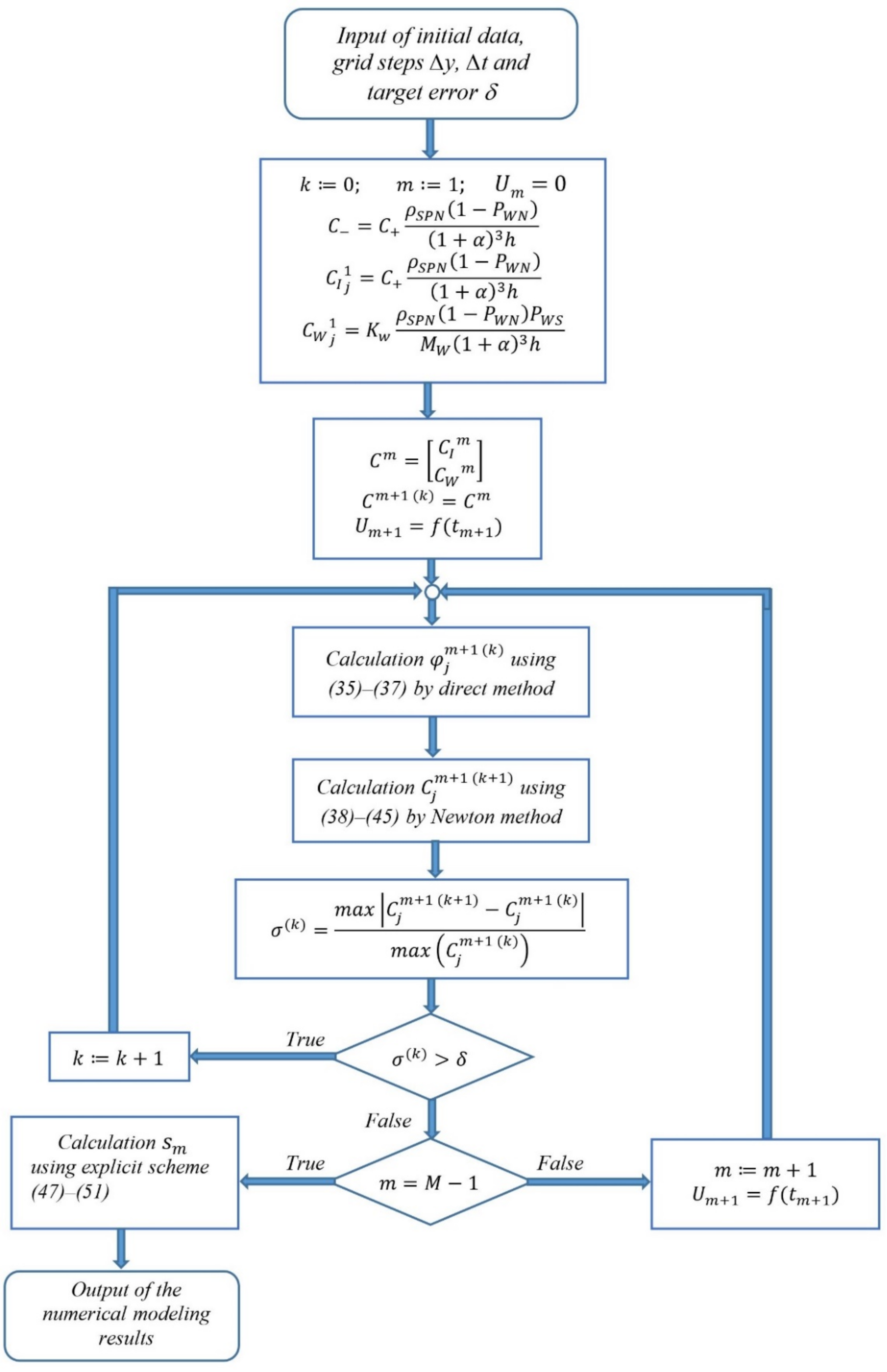 Micromachines 11 01119 g001