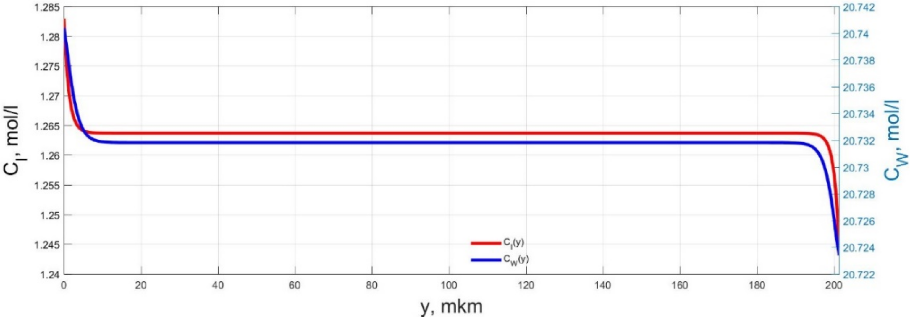 Micromachines 11 01119 g003