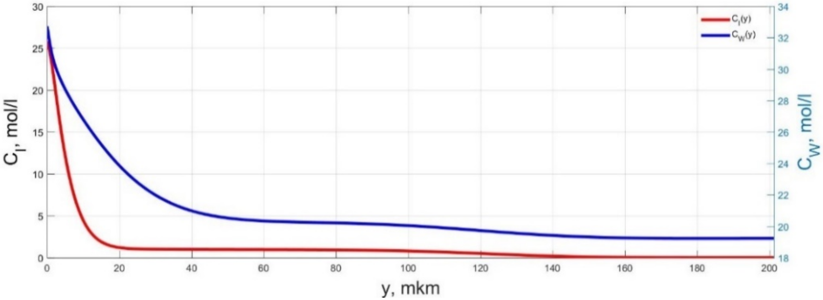 Micromachines 11 01119 g005