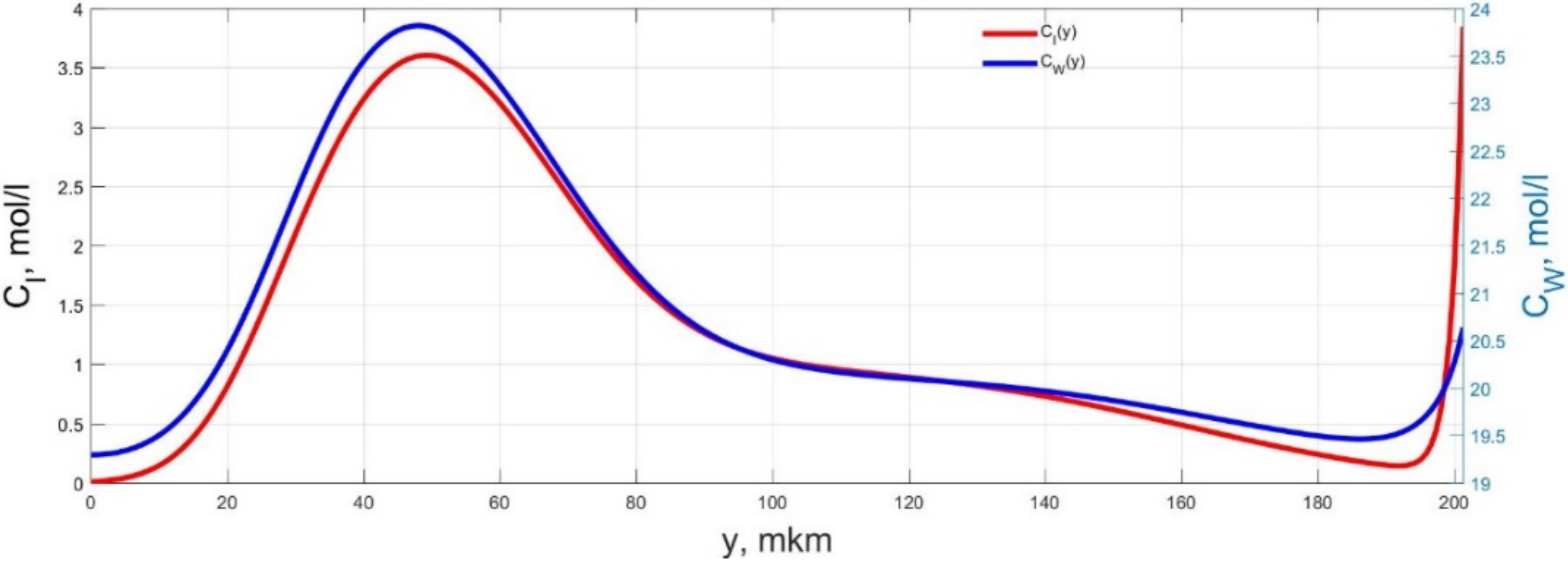 Micromachines 11 01119 g007