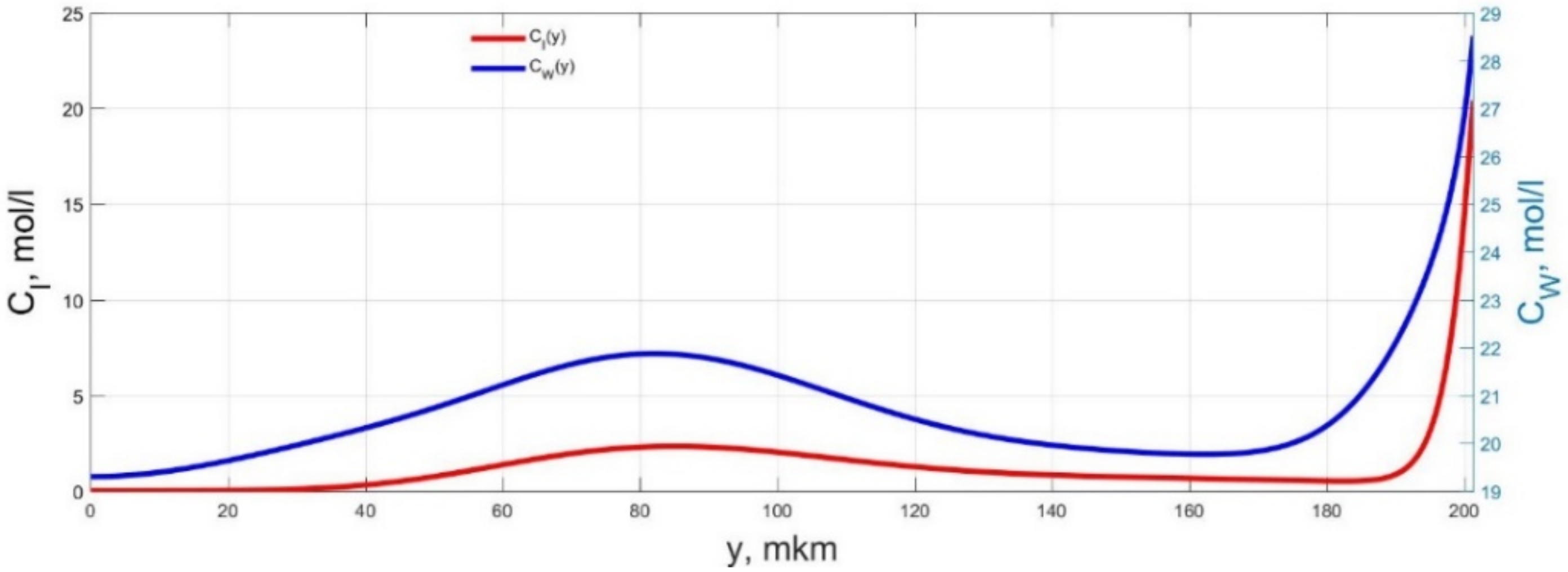 Micromachines 11 01119 g008