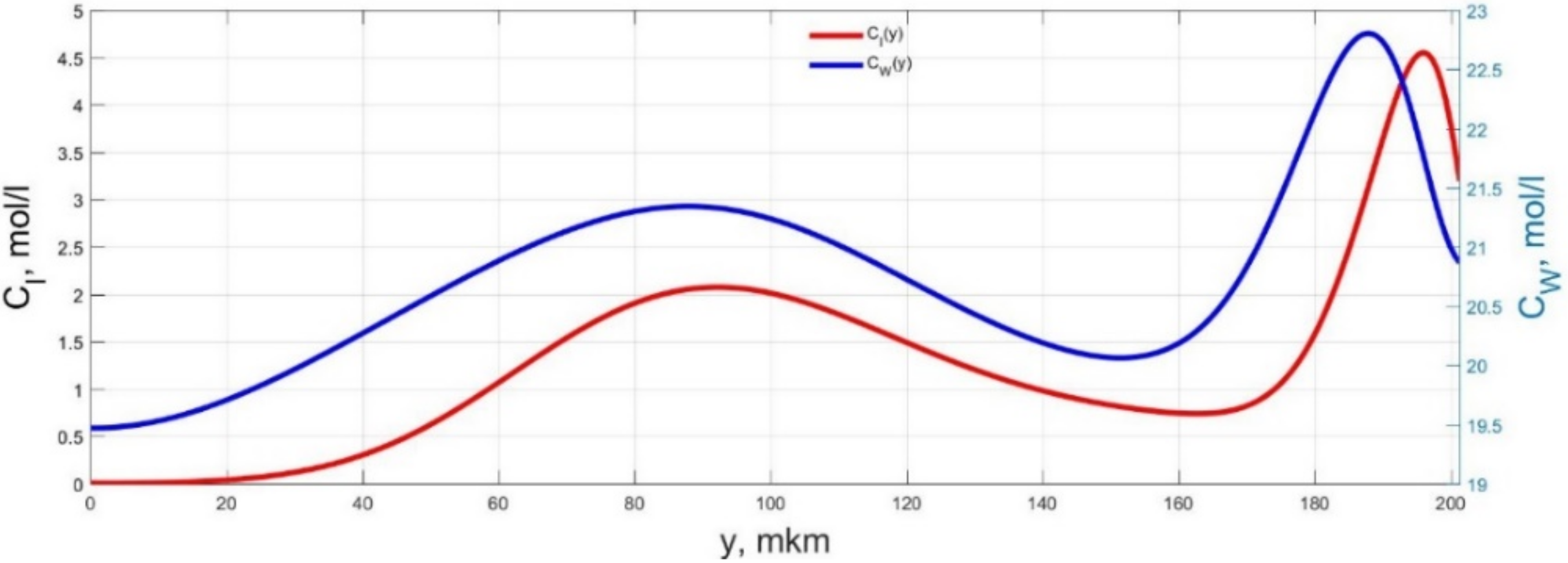 Micromachines 11 01119 g009