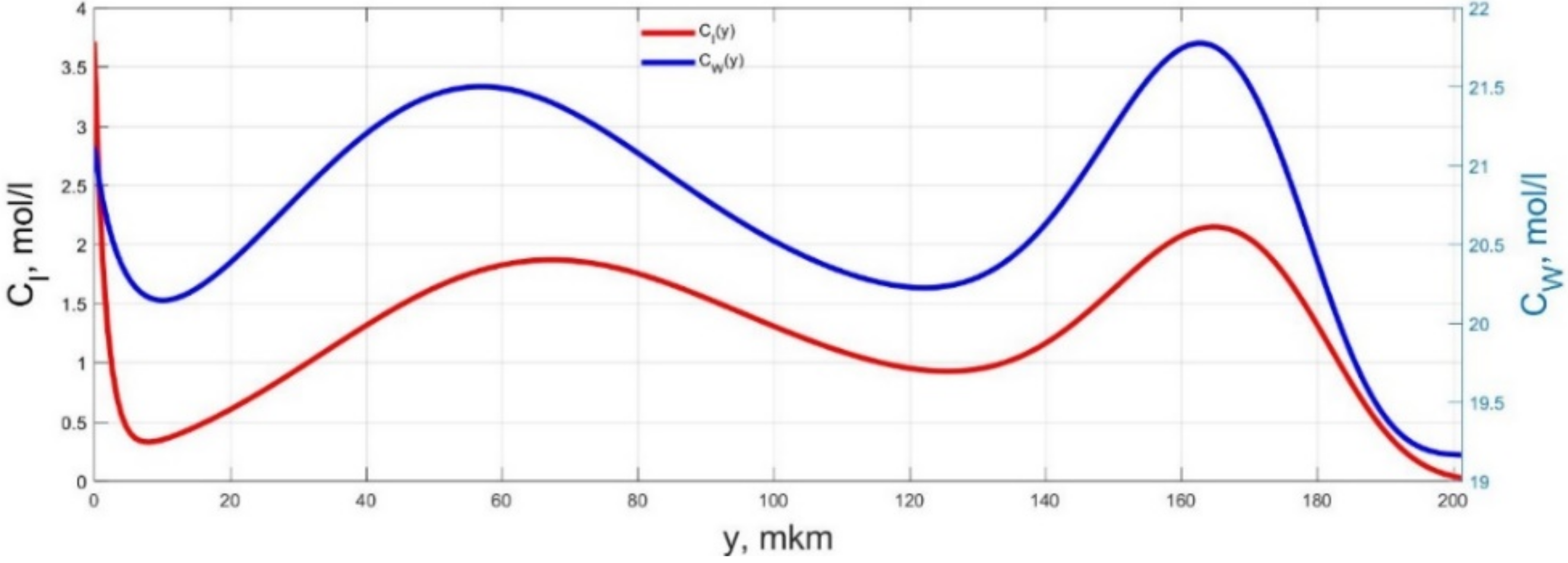 Micromachines 11 01119 g010