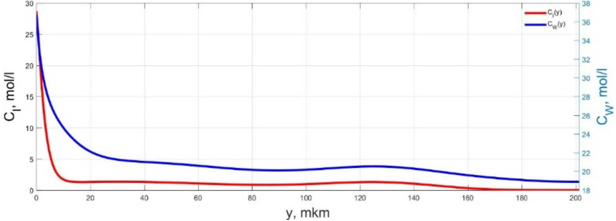 Micromachines 11 01119 g011