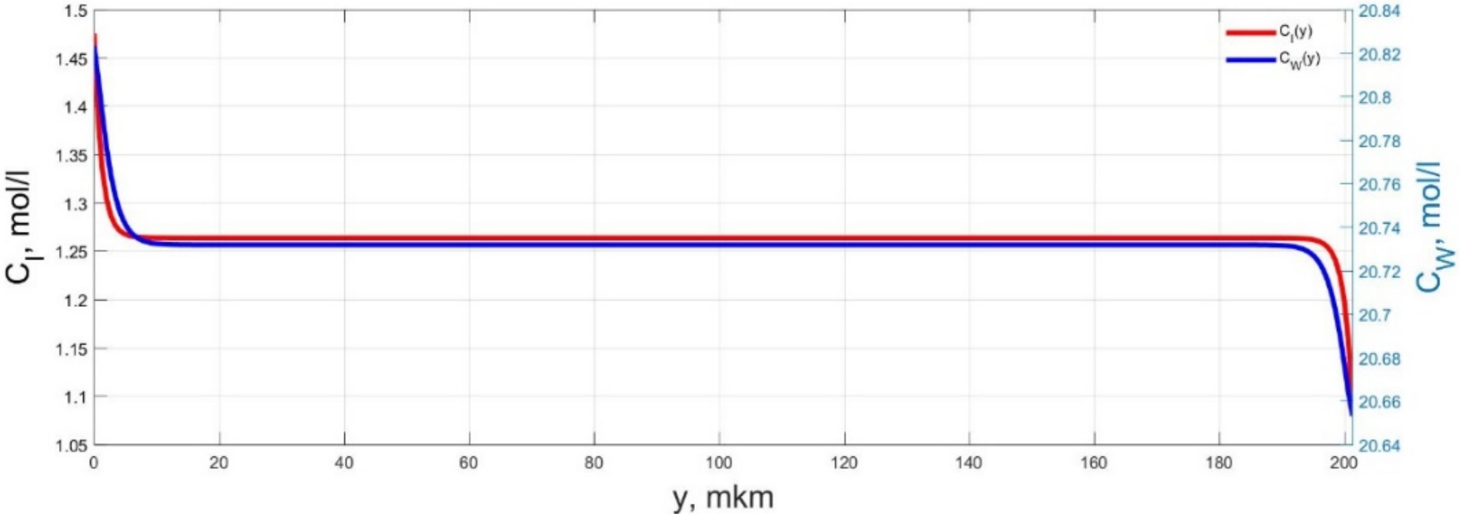 Micromachines 11 01119 g012