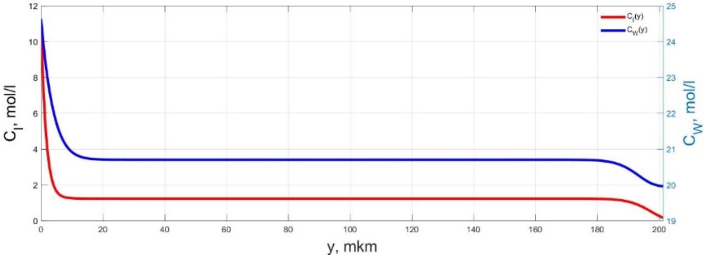 Micromachines 11 01119 g013