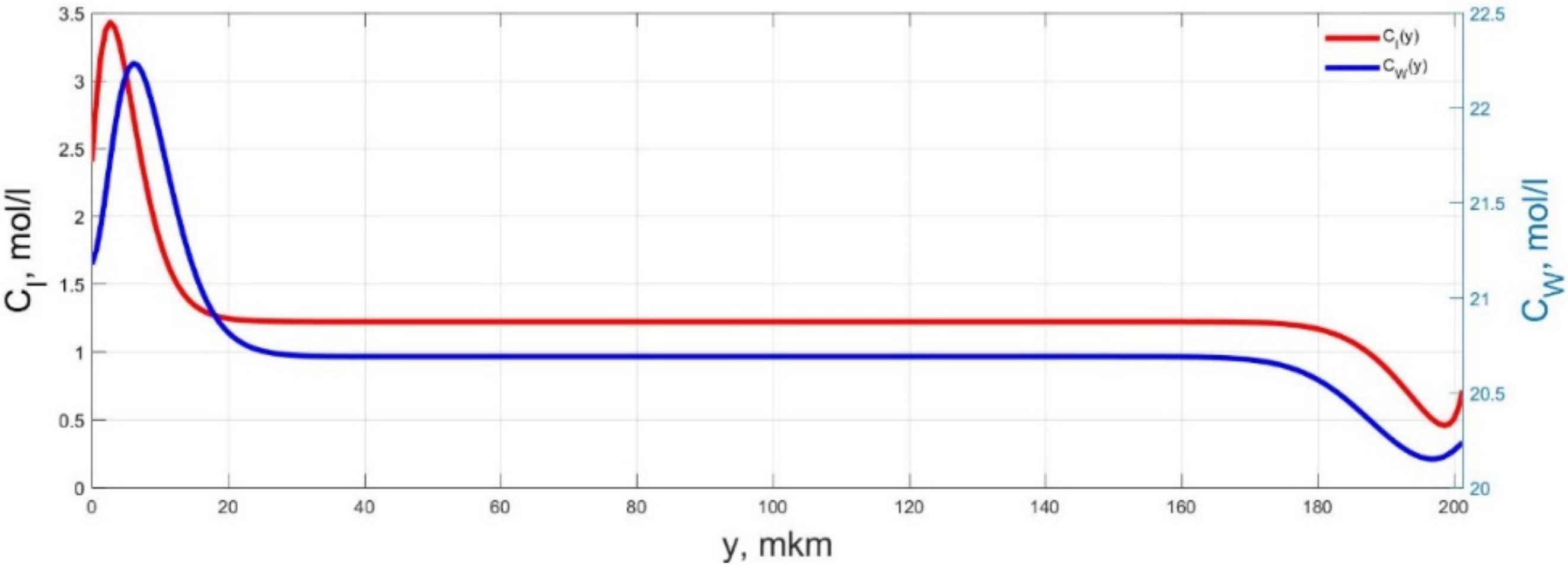 Micromachines 11 01119 g014