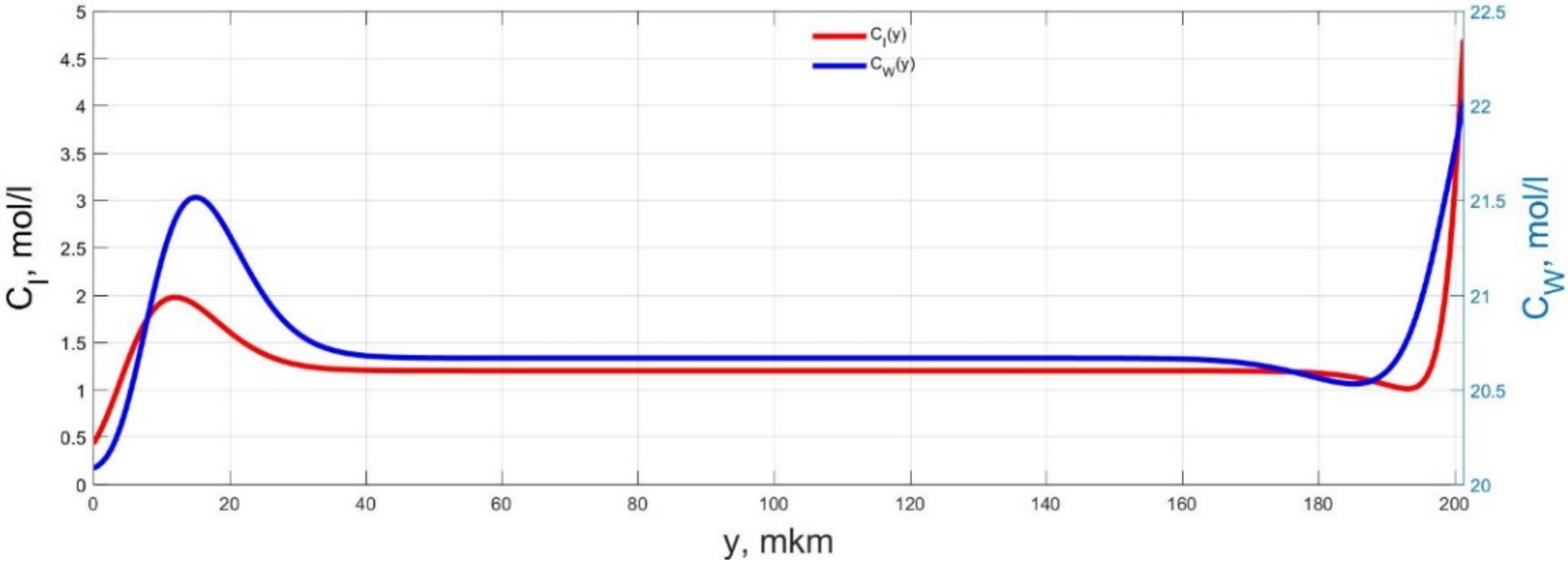 Micromachines 11 01119 g015