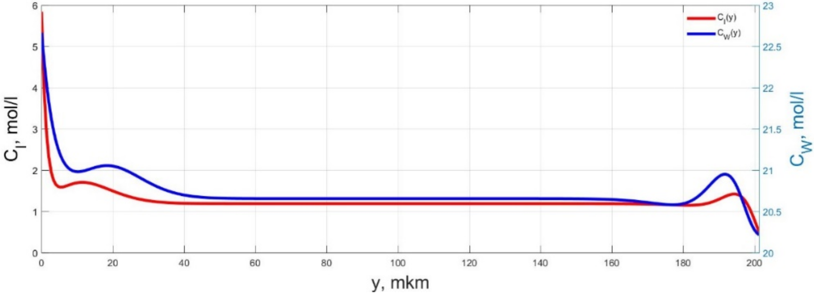 Micromachines 11 01119 g016