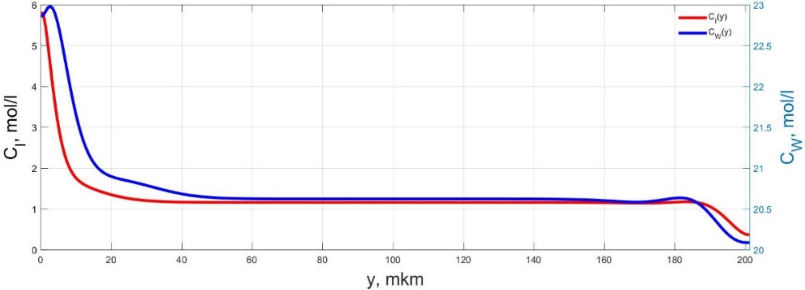 Micromachines 11 01119 g017
