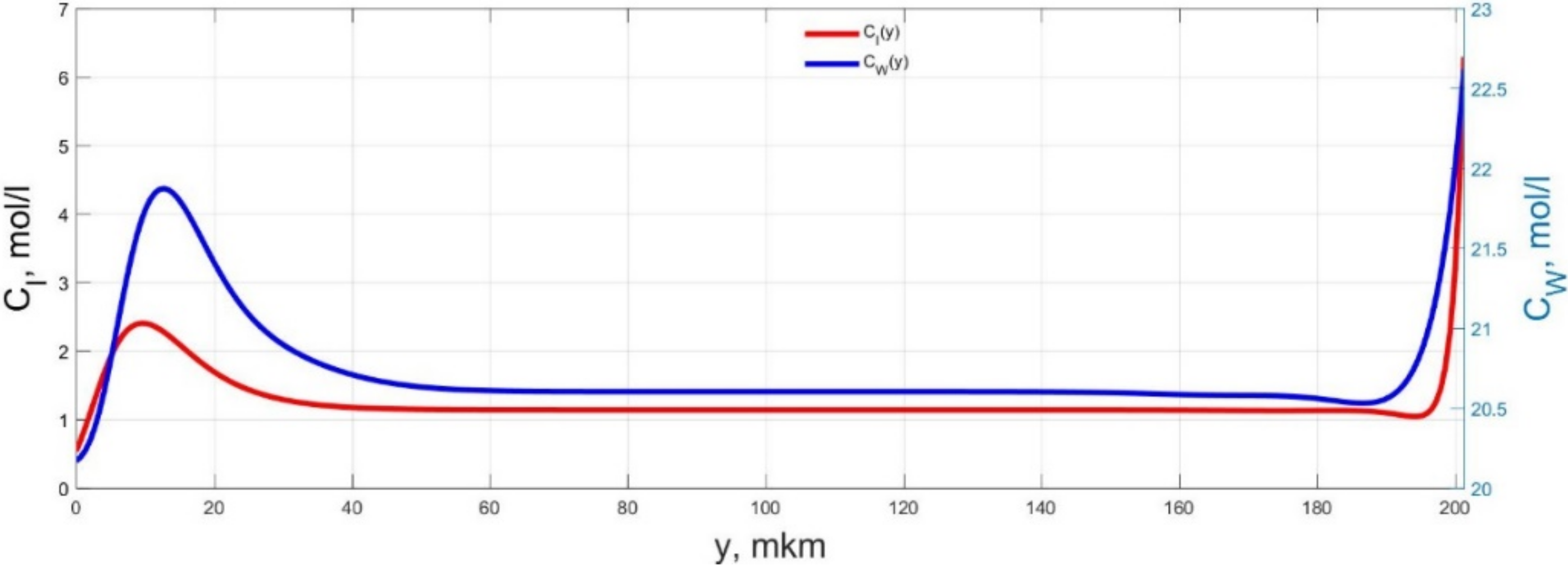 Micromachines 11 01119 g018