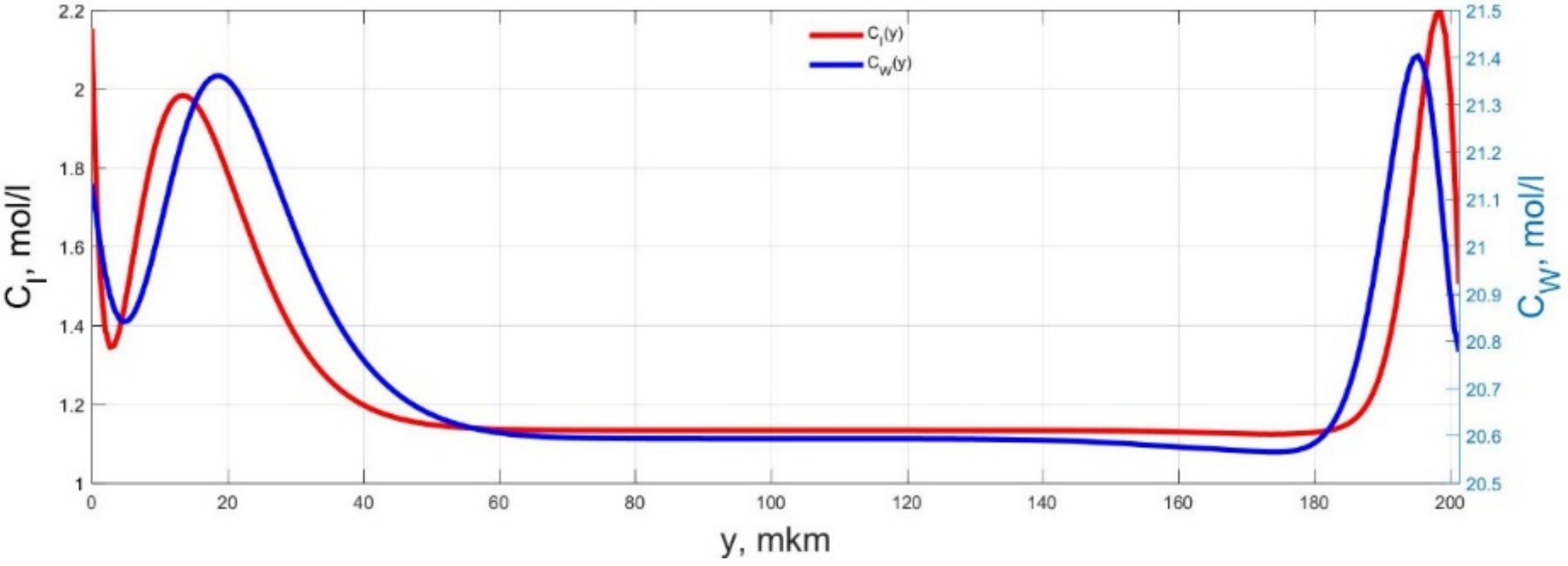 Micromachines 11 01119 g019