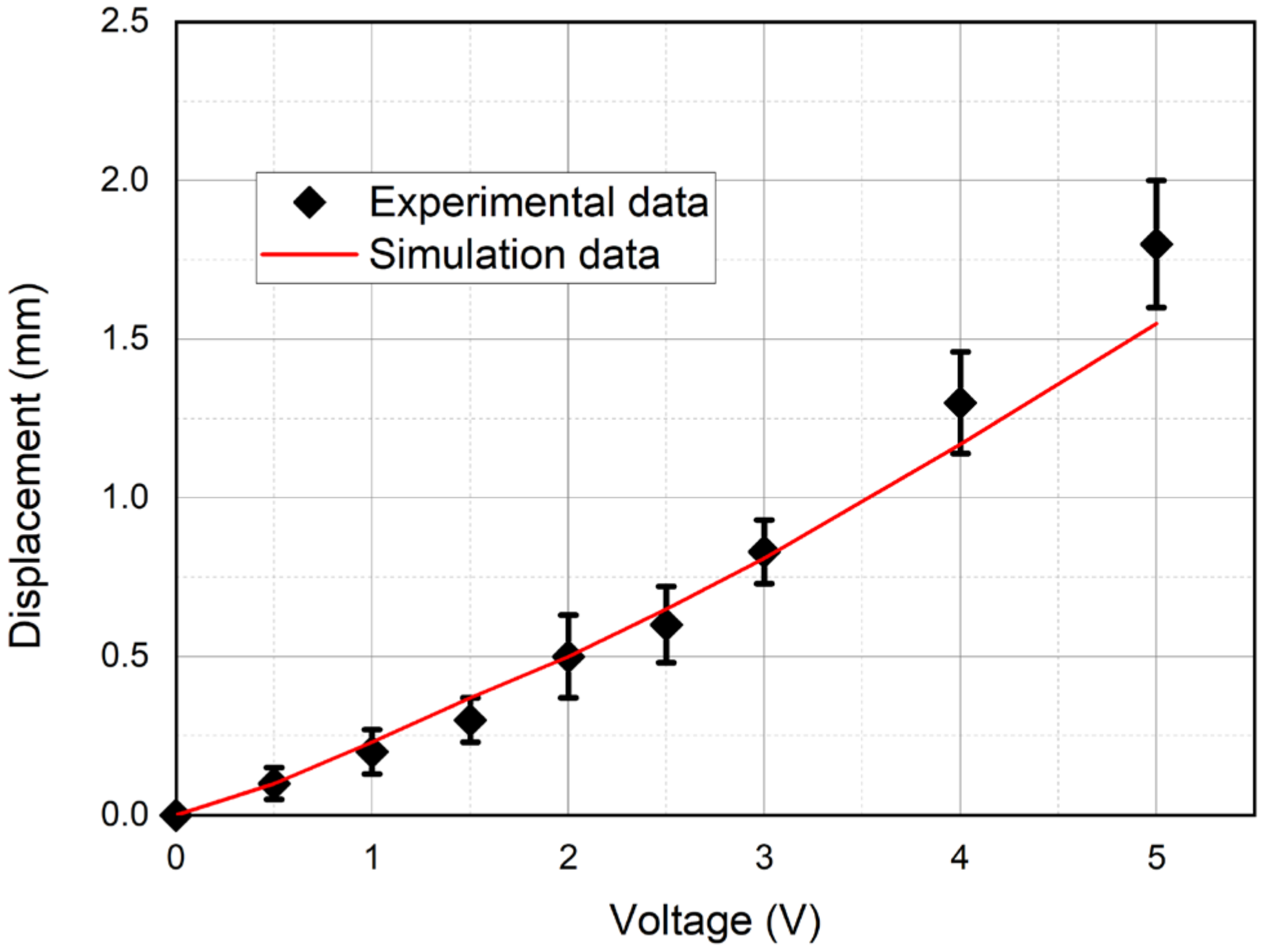Micromachines 11 01119 g026