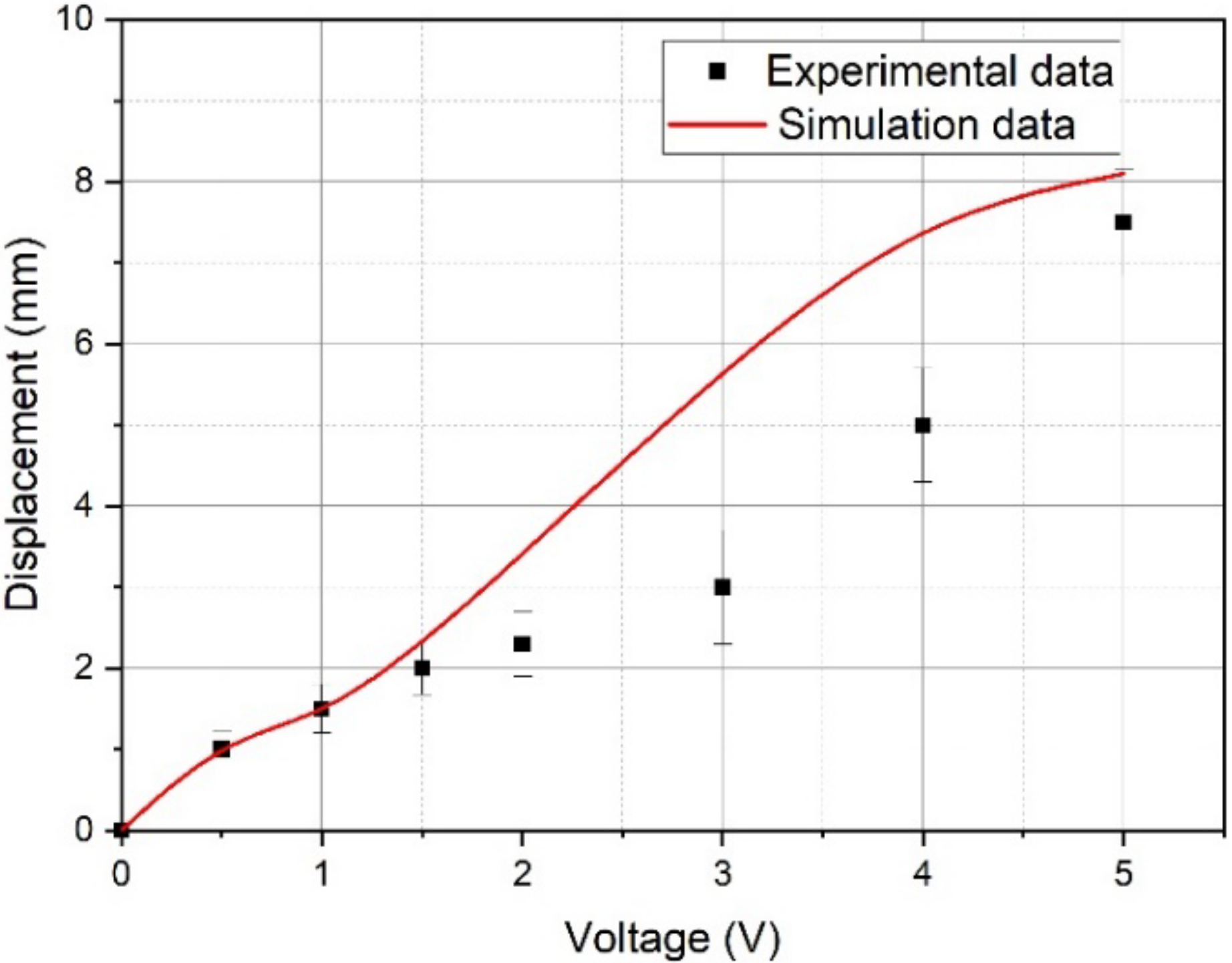 Micromachines 11 01119 g027