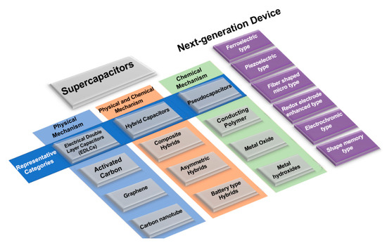 Micromachines 11 01125 g001