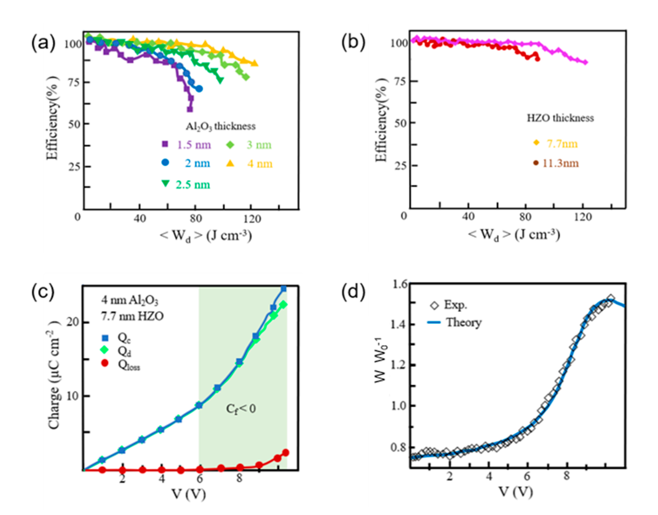 Micromachines 11 01125 g009