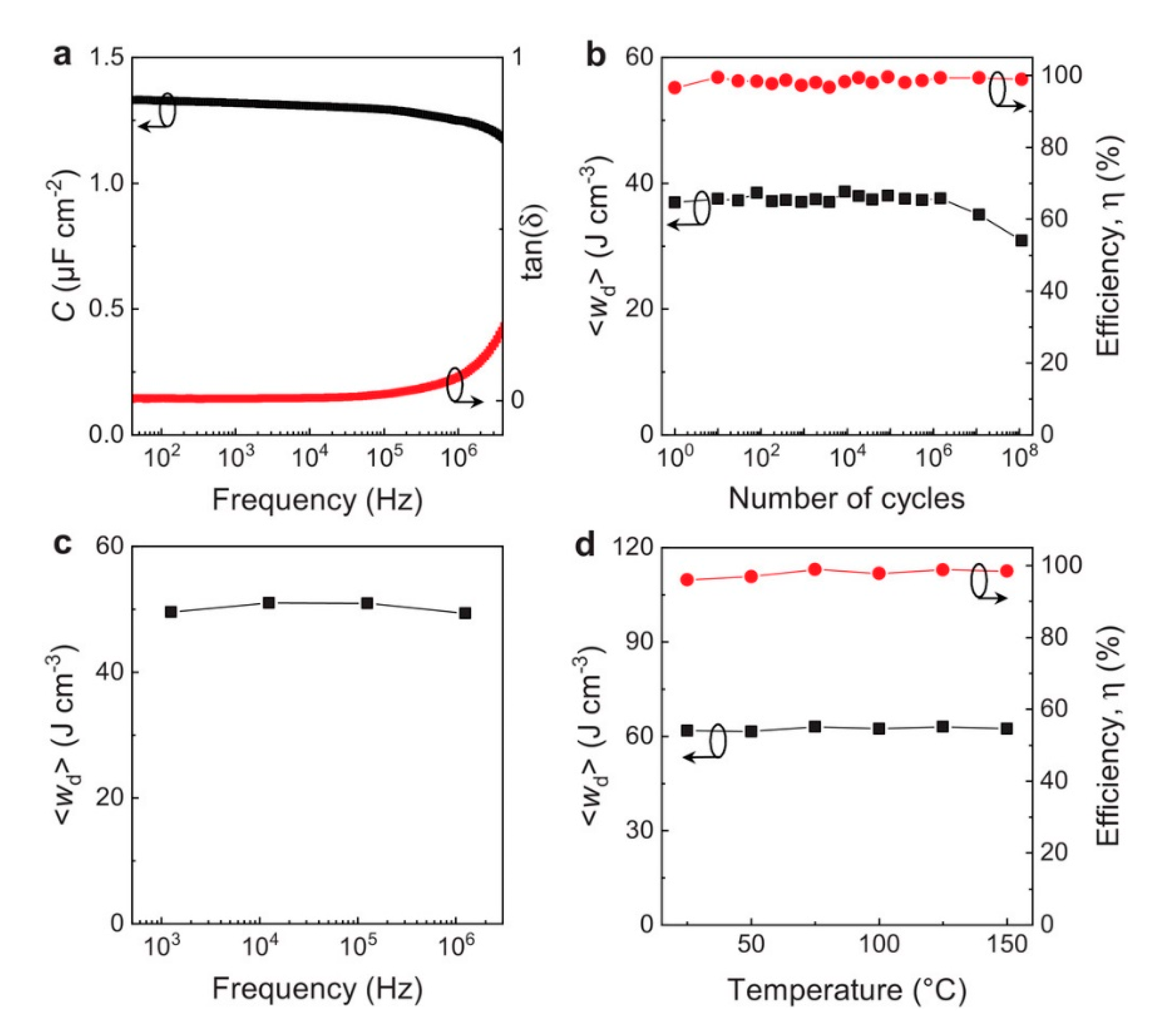 Micromachines 11 01125 g010