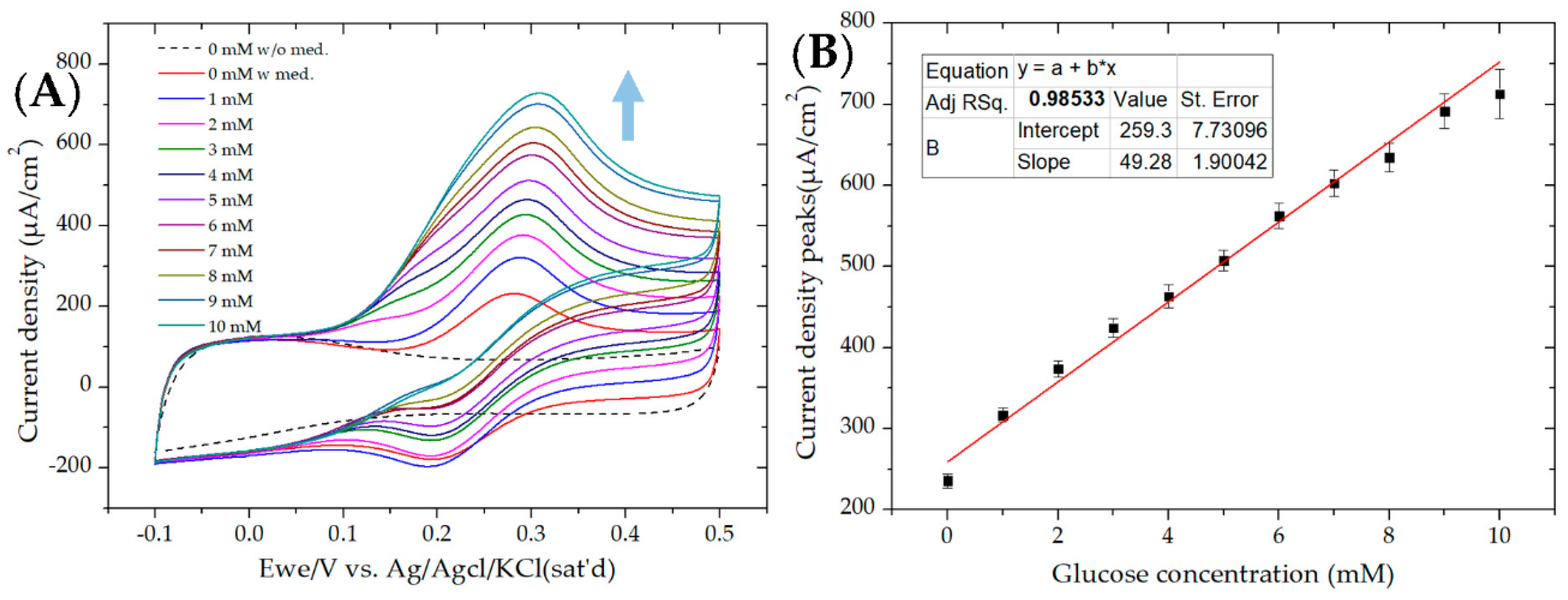 Micromachines 11 01129 g002 Micromachines 11 01129 g002