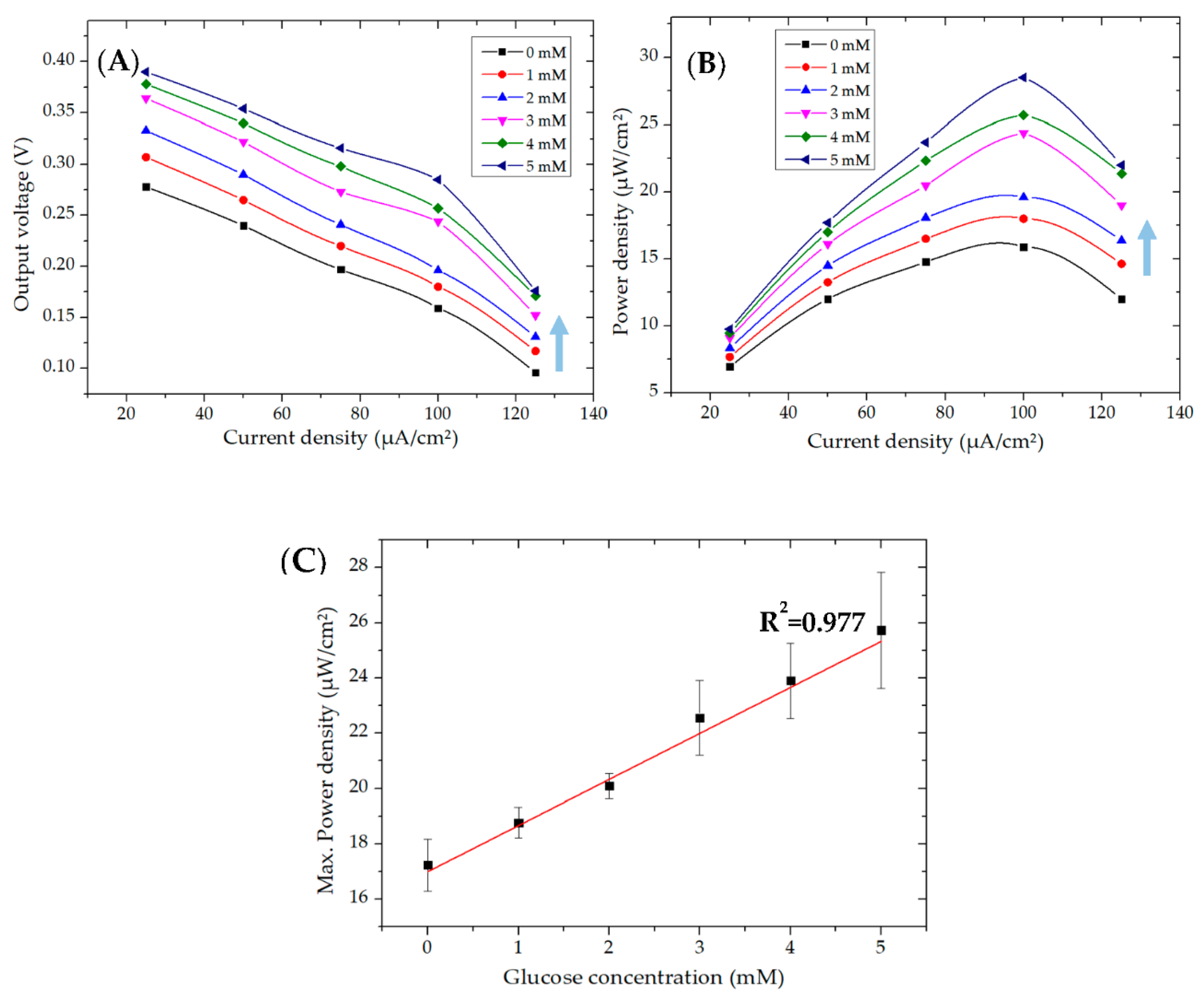 Micromachines 11 01129 g003 Micromachines 11 01129 g003