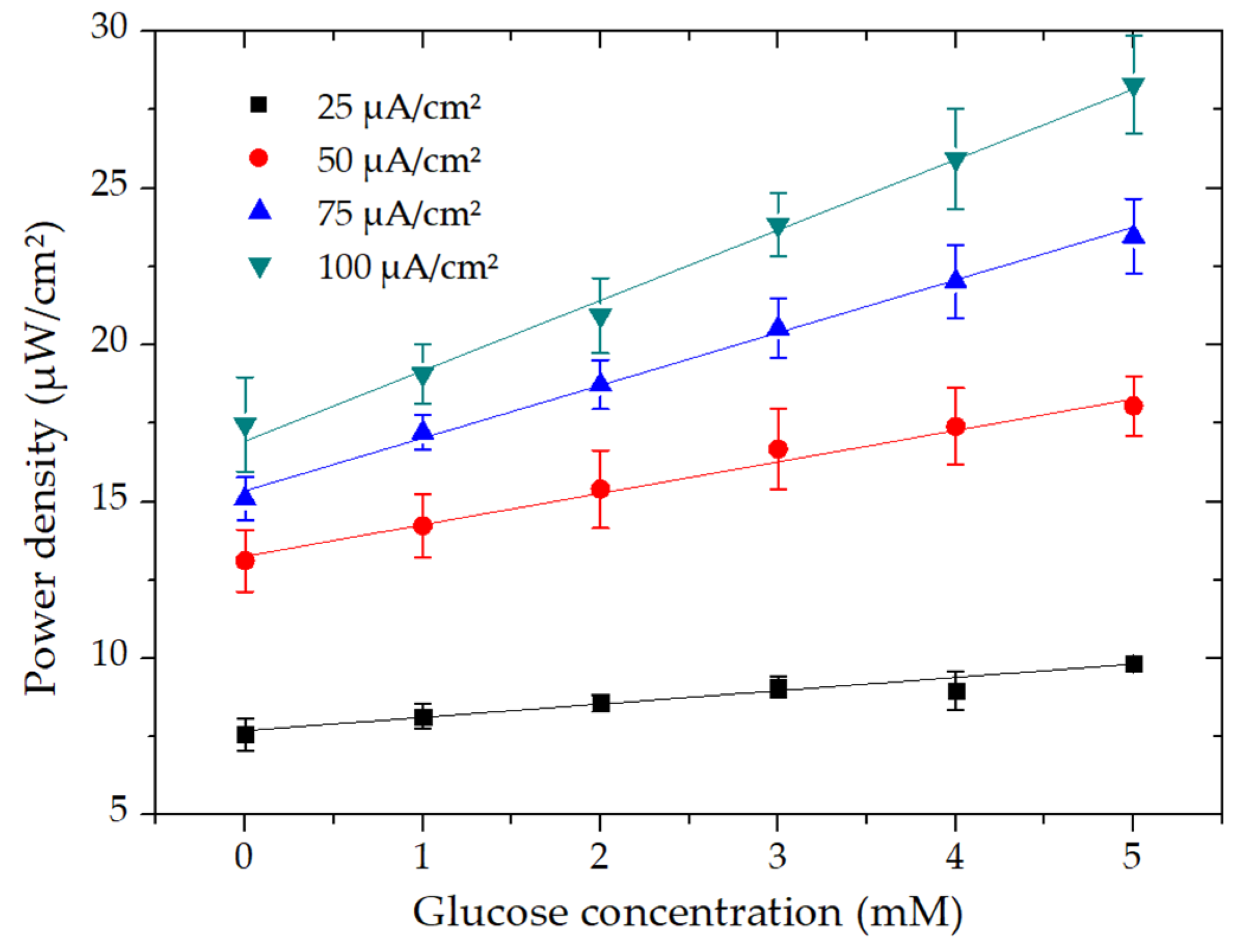 Micromachines 11 01129 g004 Micromachines 11 01129 g004
