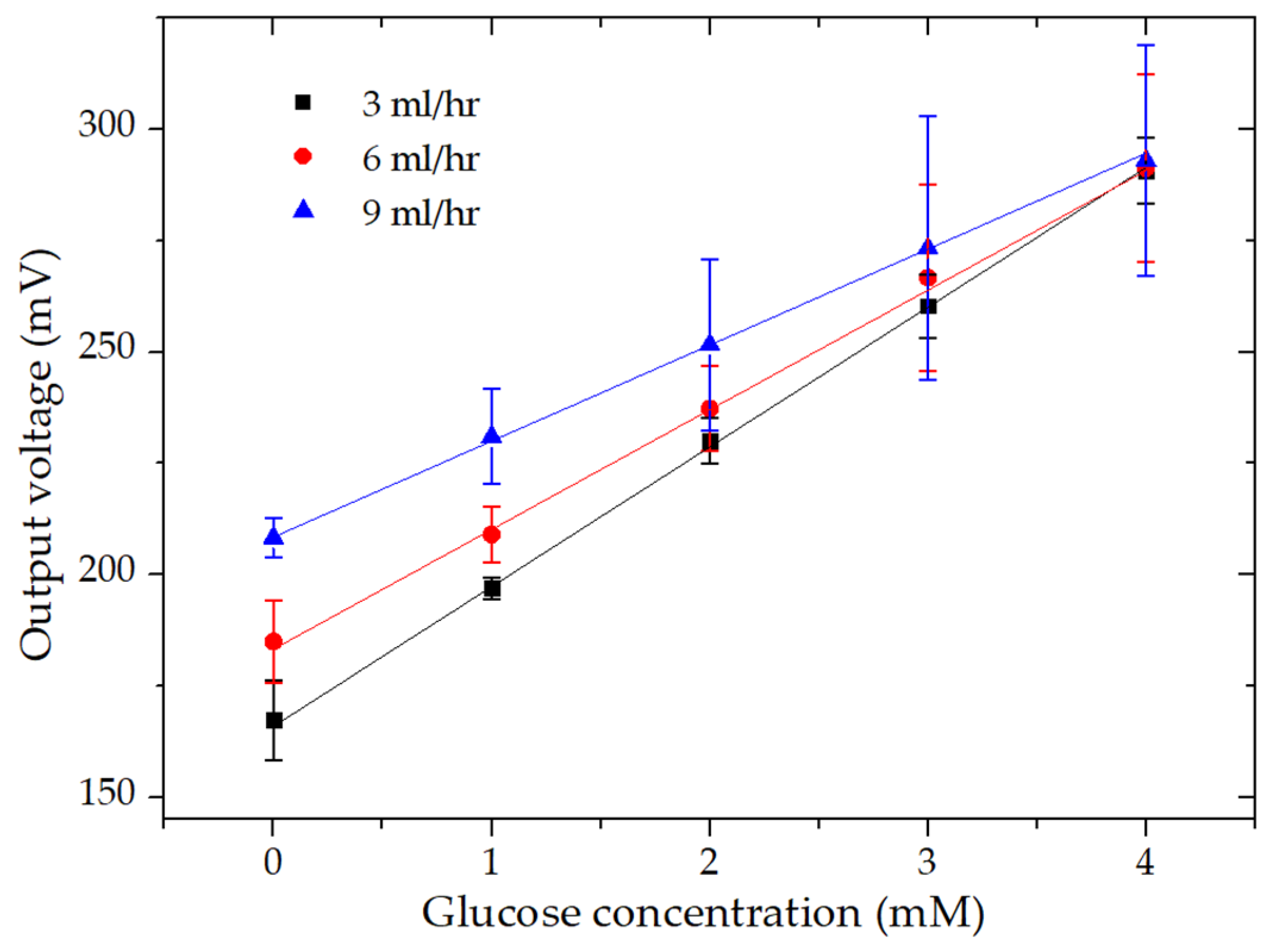 Micromachines 11 01129 g005 Micromachines 11 01129 g005