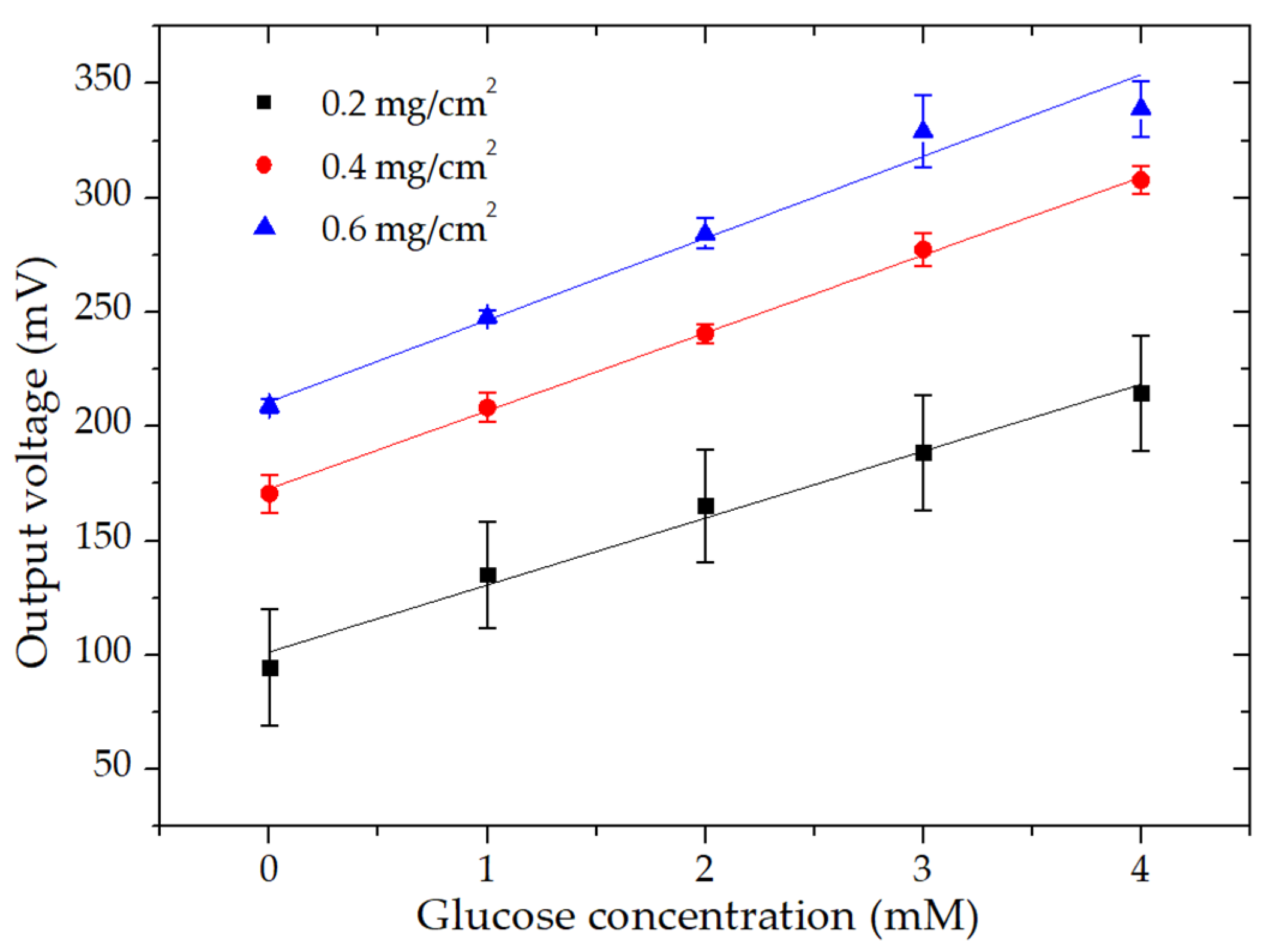 Micromachines 11 01129 g006 Micromachines 11 01129 g006