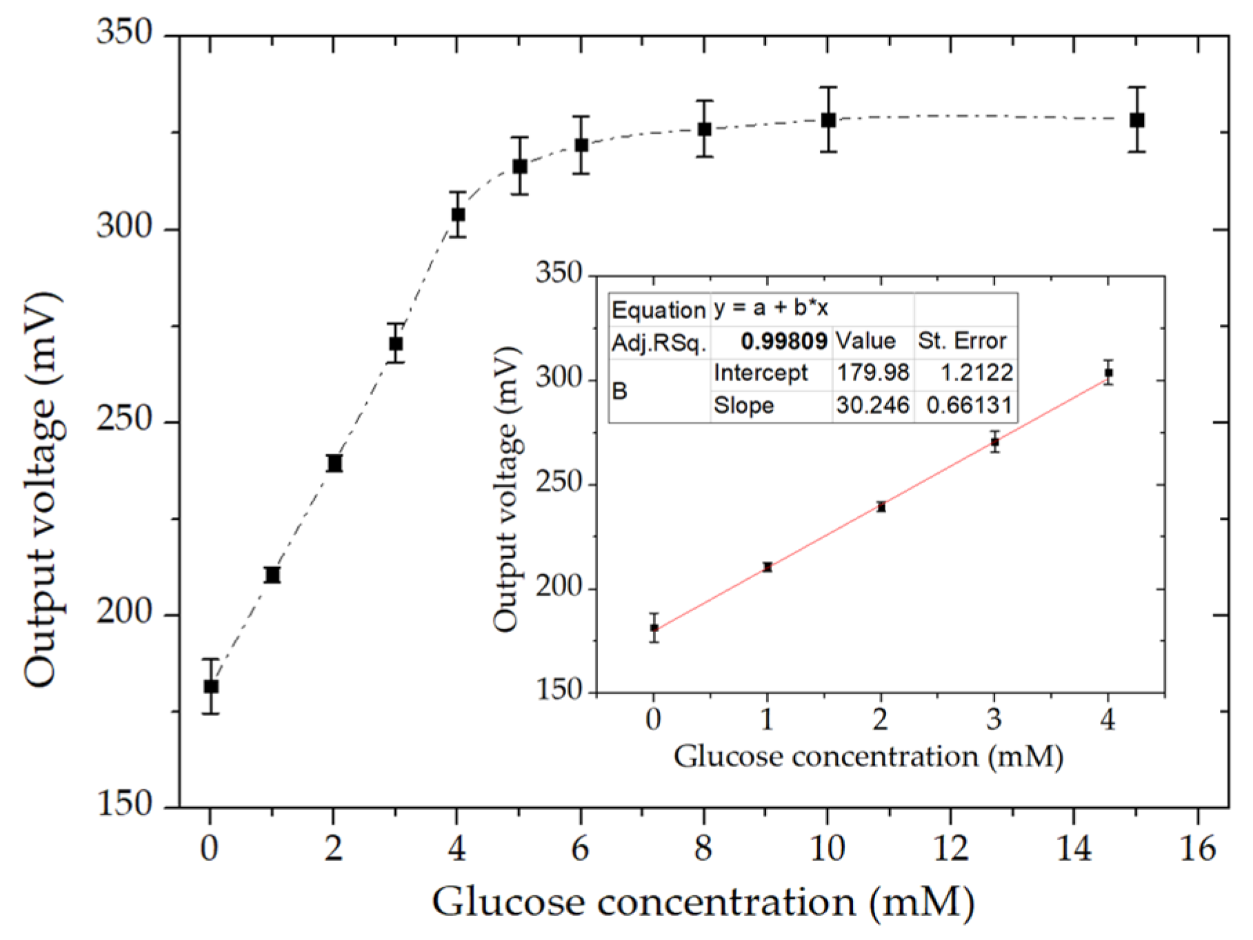 Micromachines 11 01129 g007 Micromachines 11 01129 g007