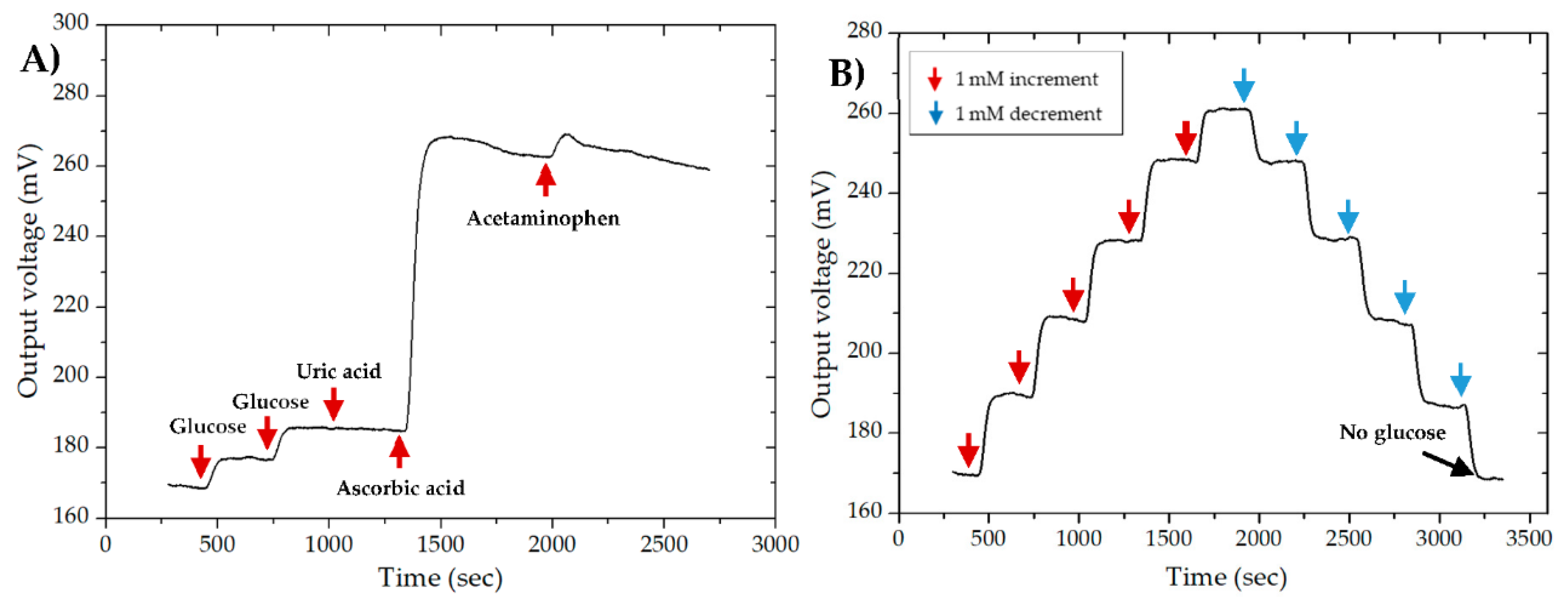 Micromachines 11 01129 g008 Micromachines 11 01129 g008