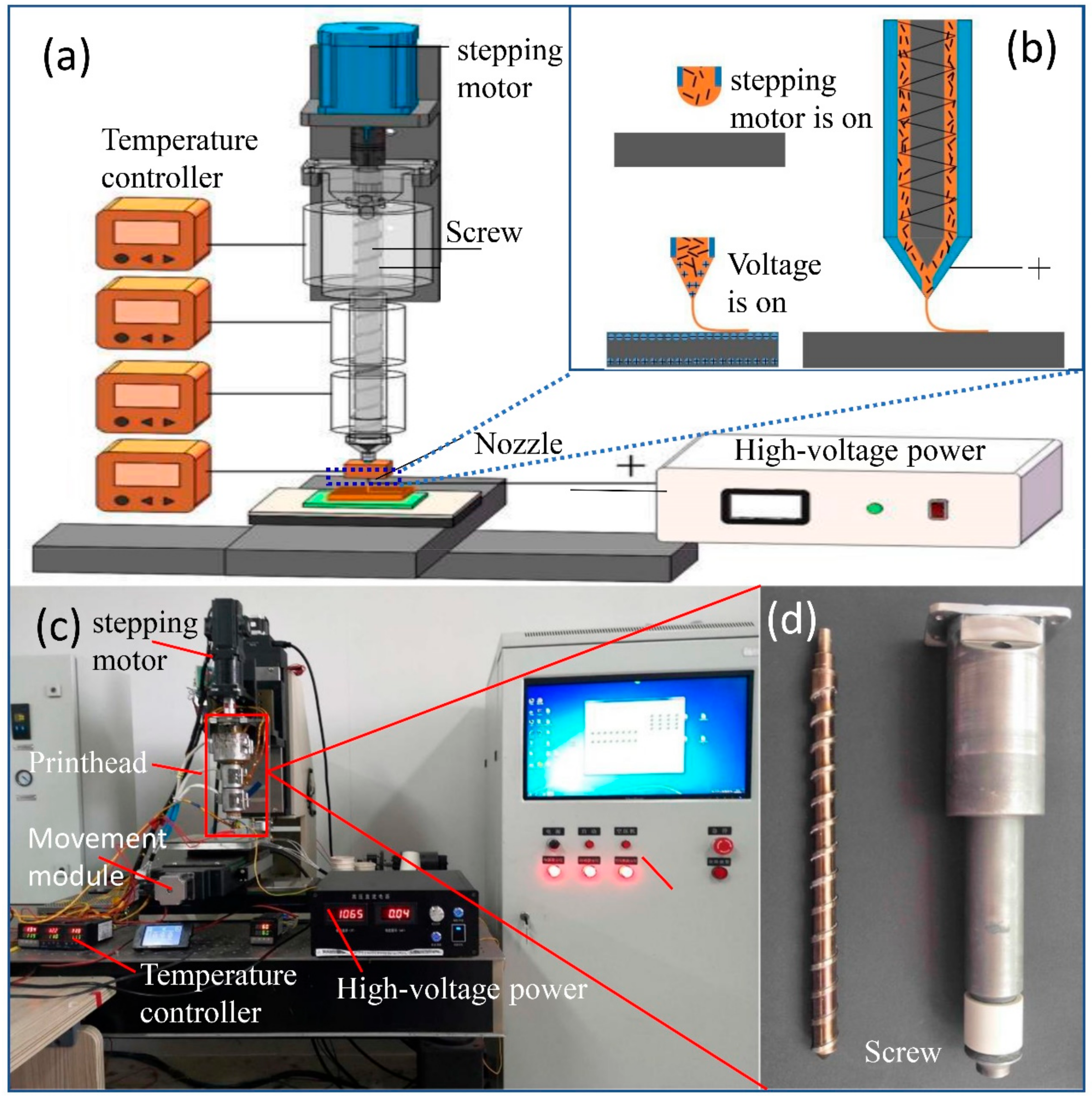 Micromachines 11 01132 g001