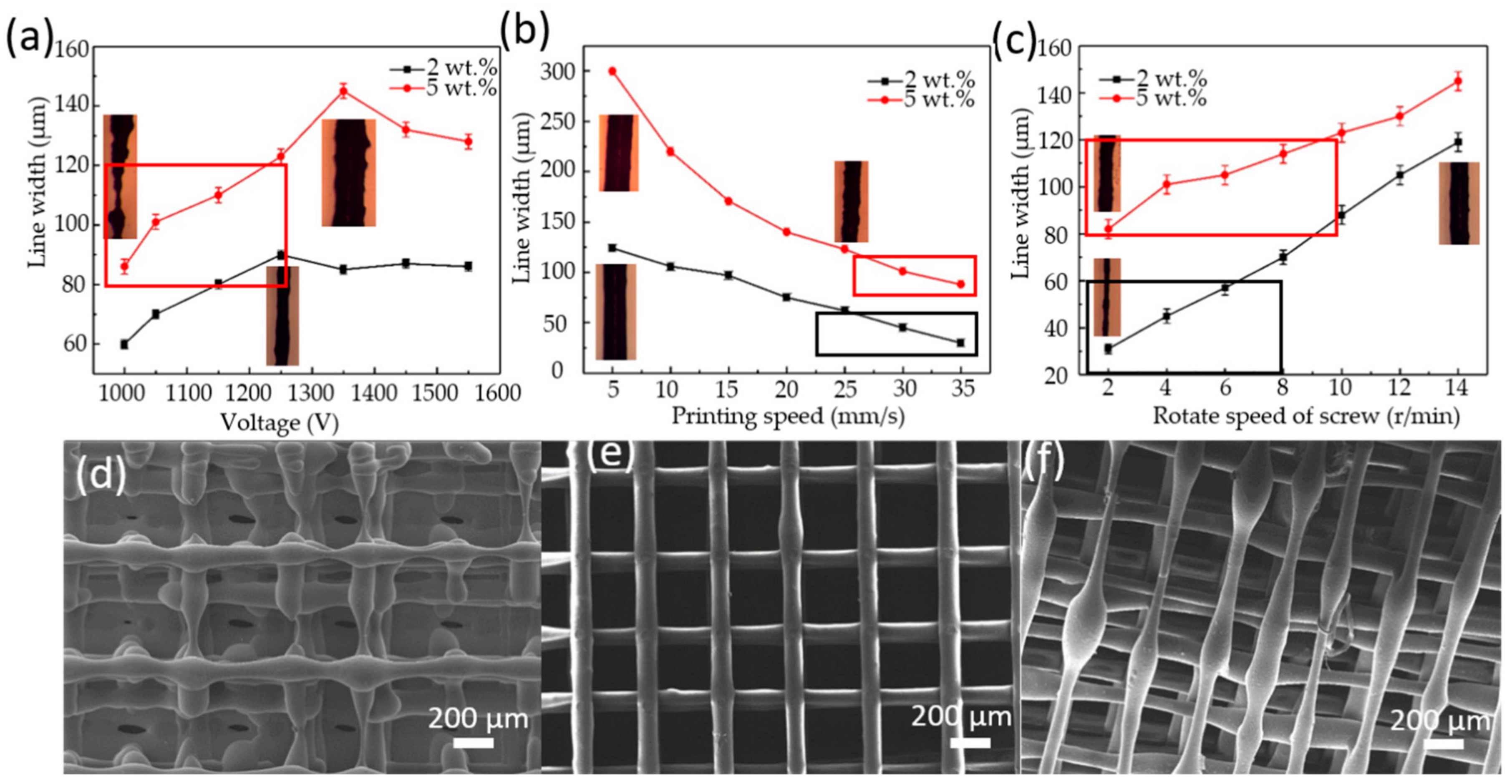 Micromachines 11 01132 g002