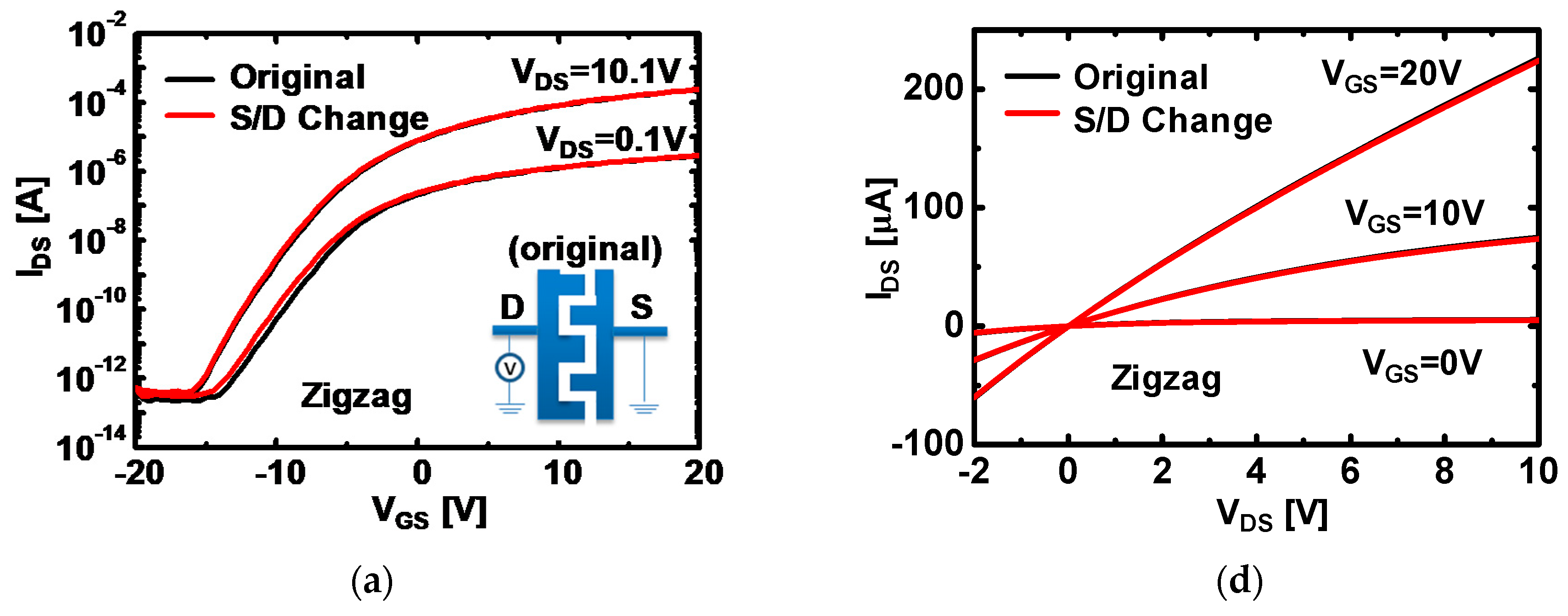 Micromachines 12 00002 g002a