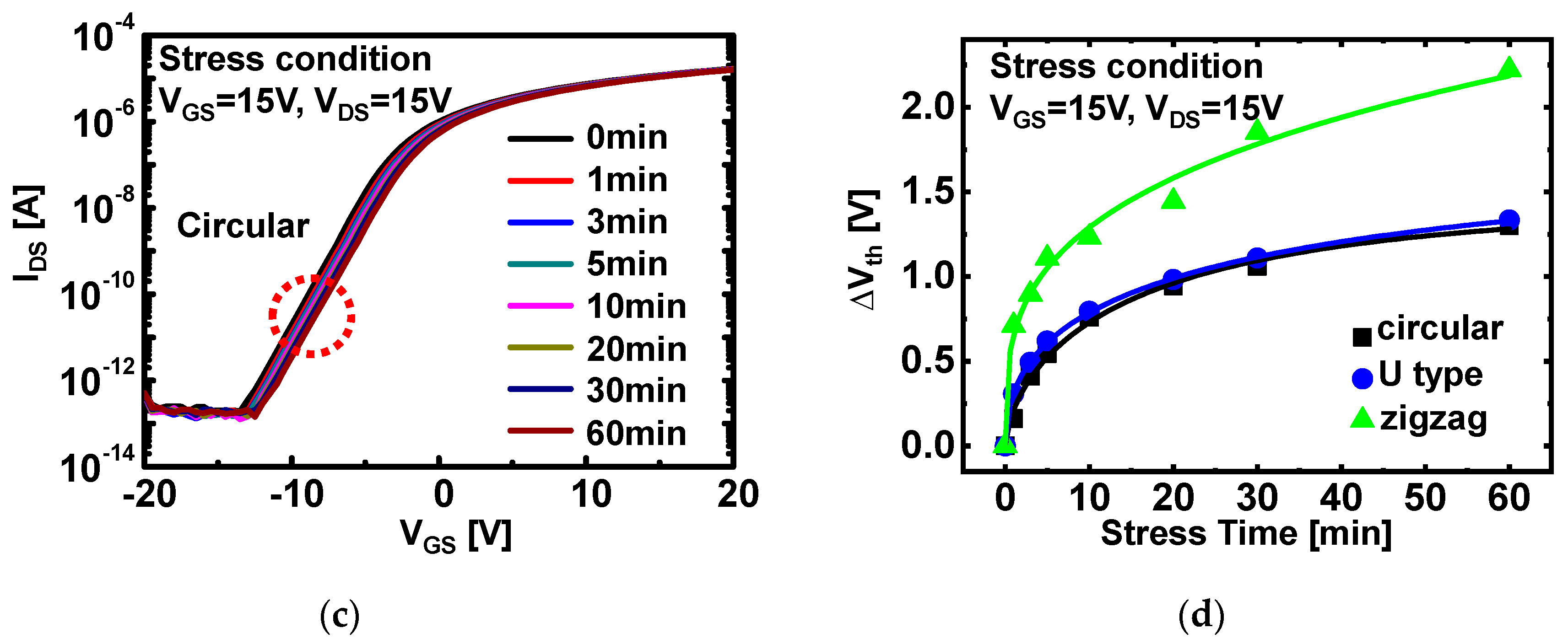 Micromachines 12 00002 g004b