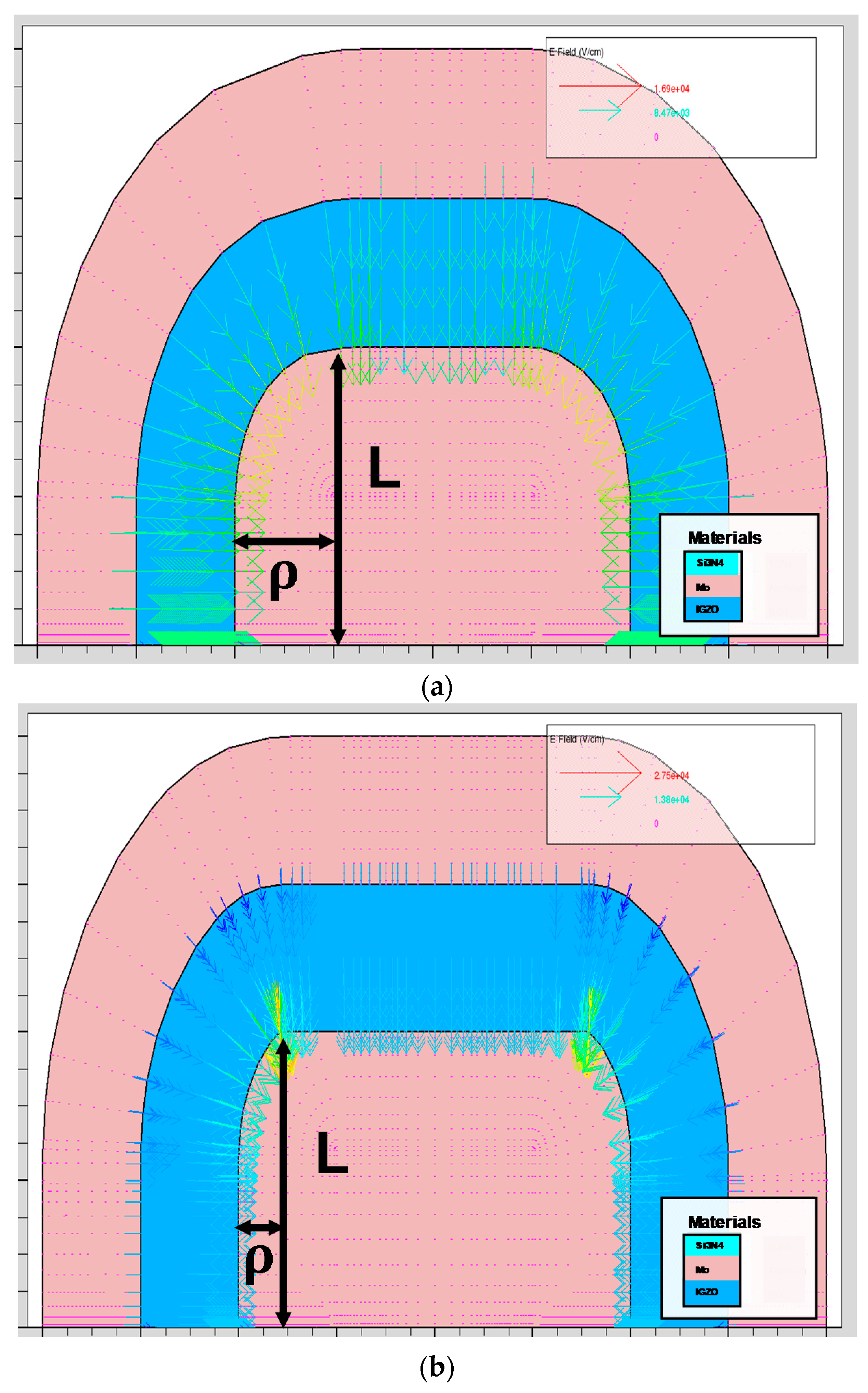 Micromachines 12 00002 g005a