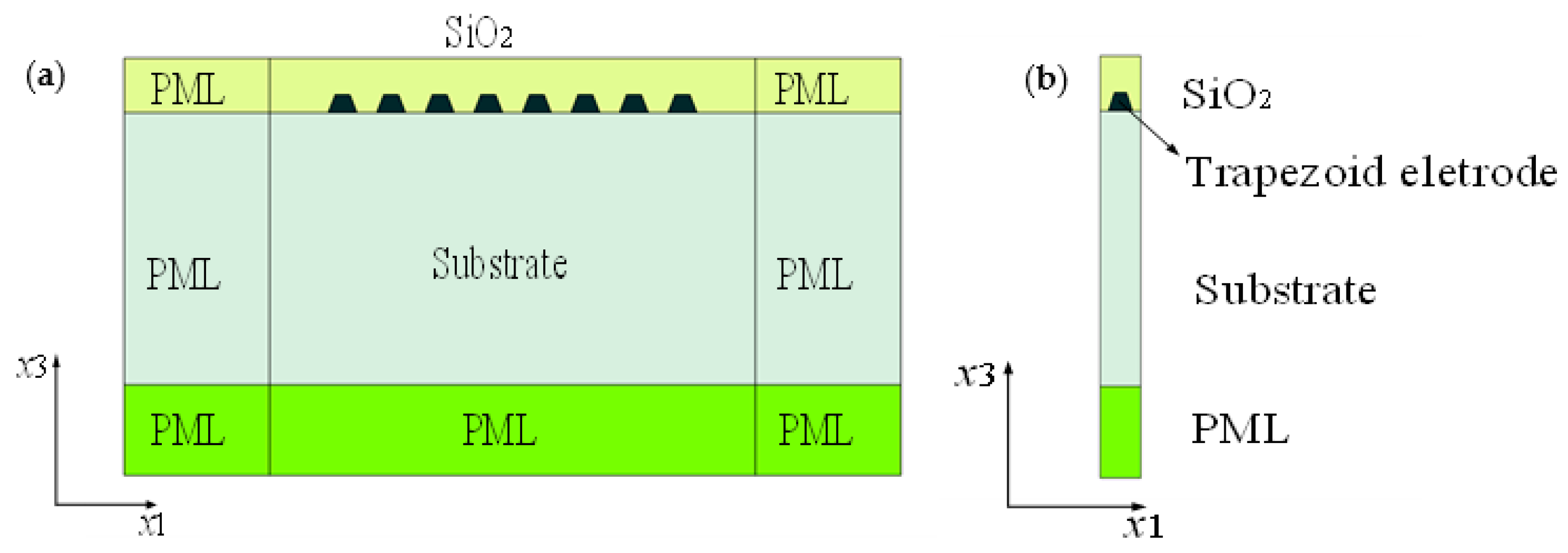 Micromachines 12 00005 g002