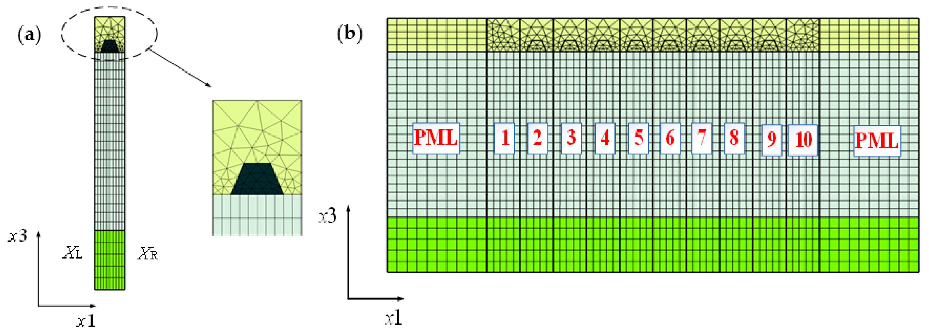 Micromachines 12 00005 g003