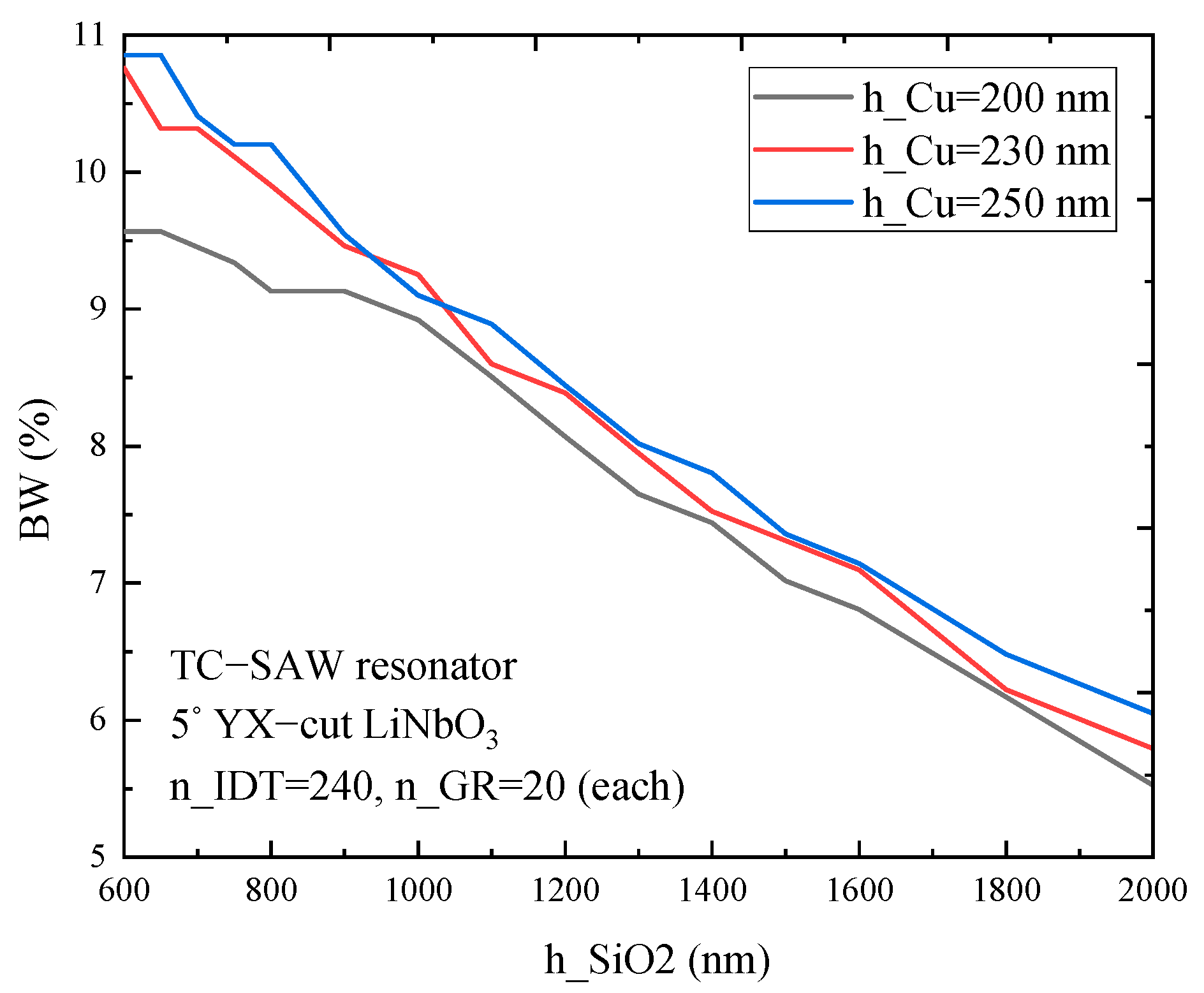 Micromachines 12 00005 g006