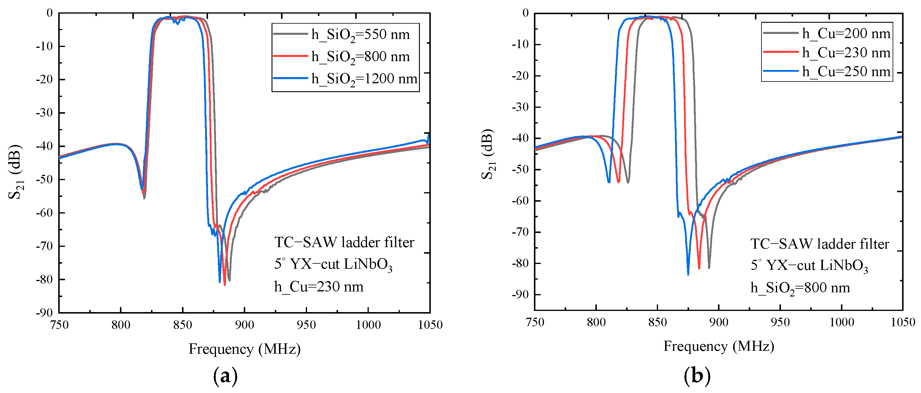 Micromachines 12 00005 g008