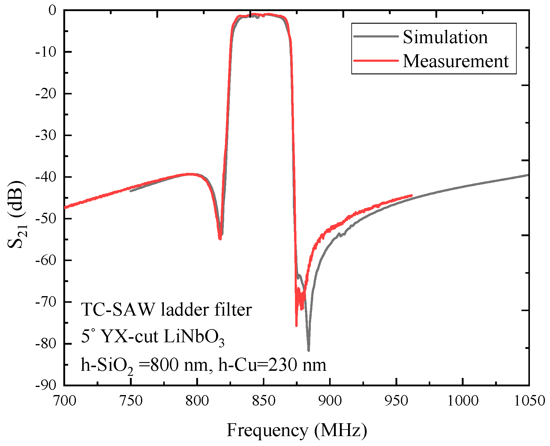 Micromachines 12 00005 g009