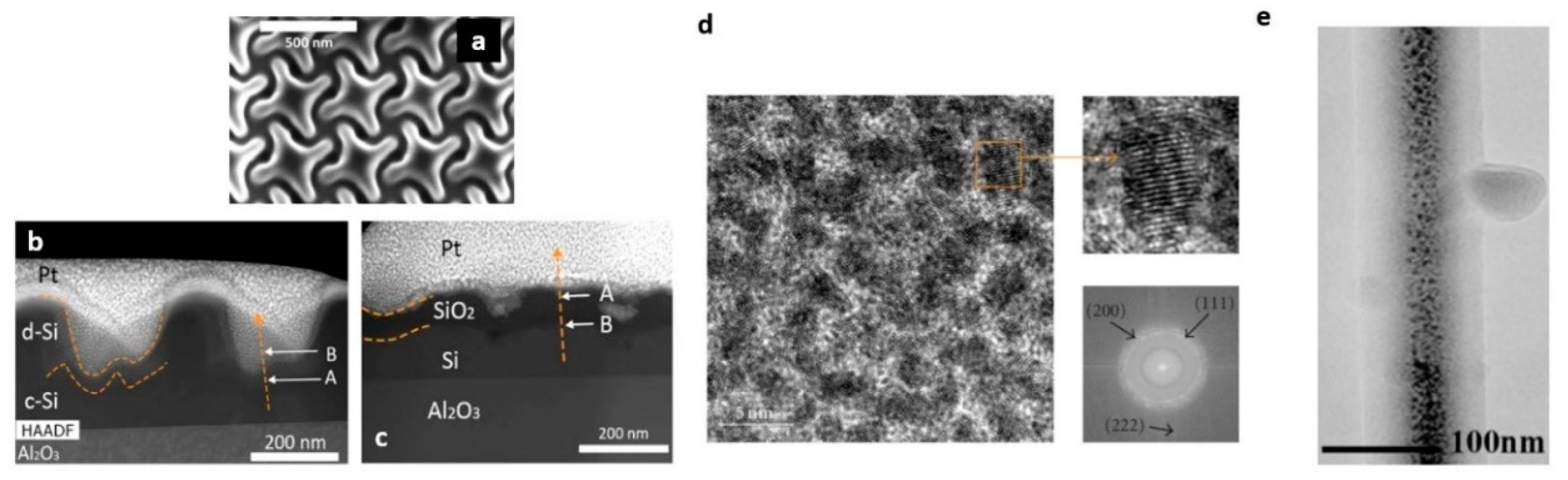 Micromachines 12 00006 g002