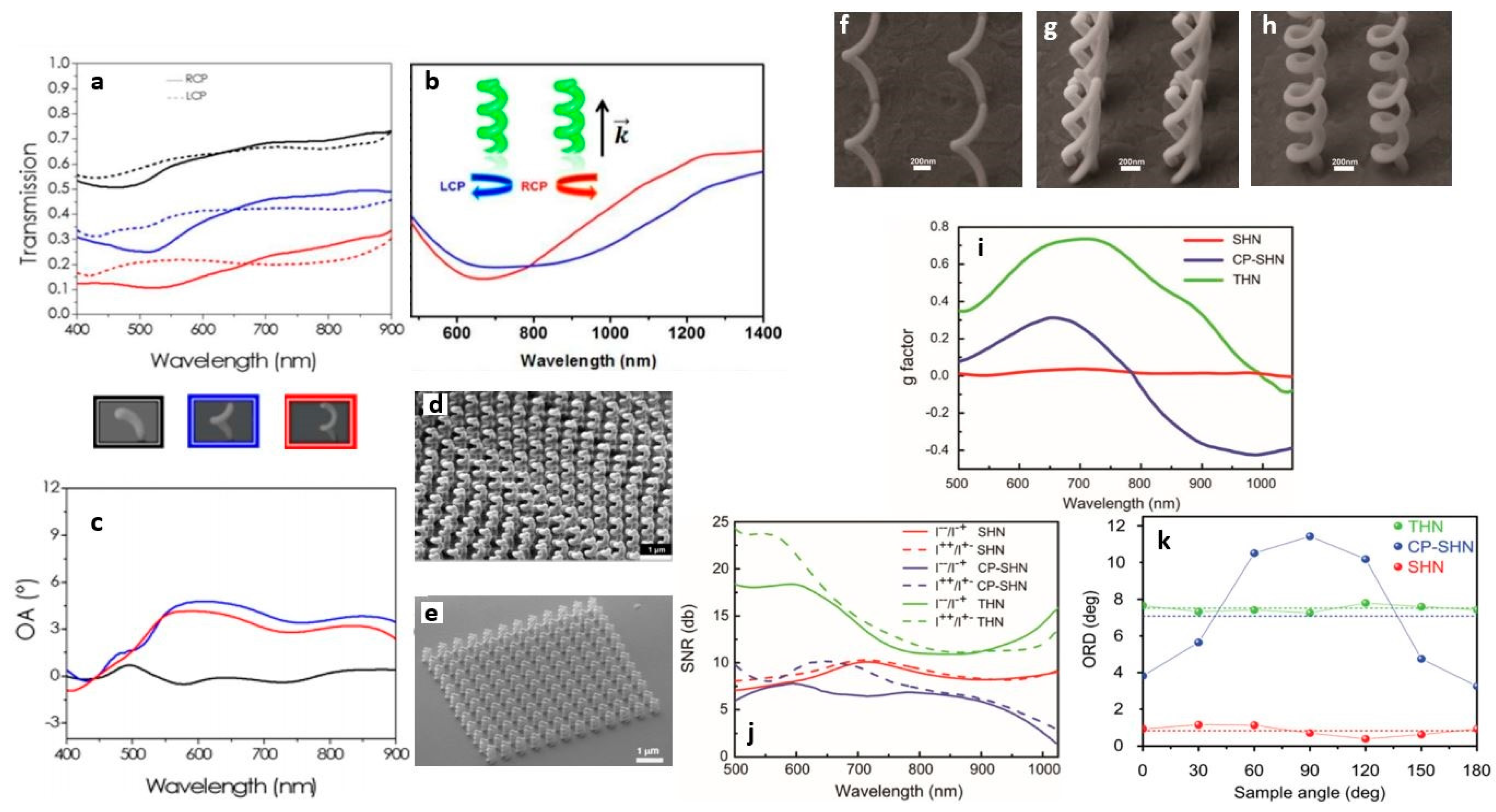Micromachines 12 00006 g007
