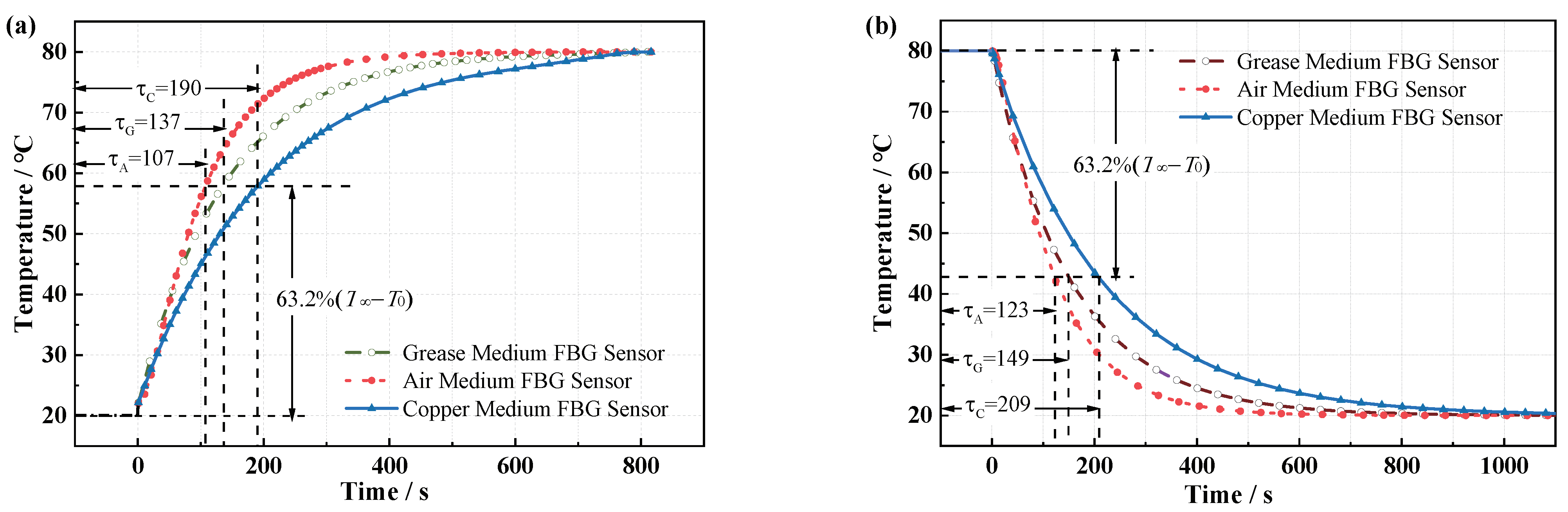 Micromachines 12 00016 g007