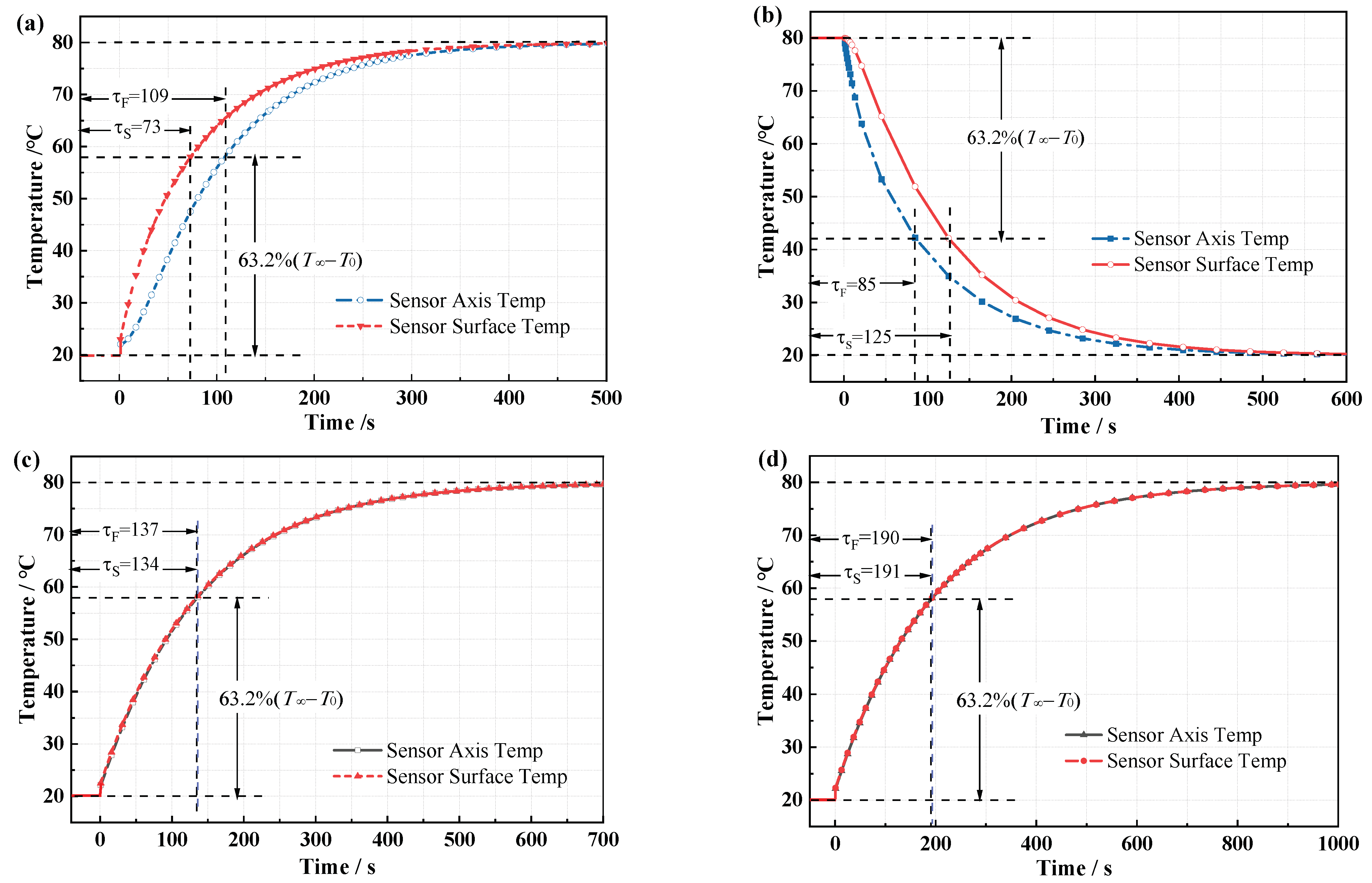 Micromachines 12 00016 g008