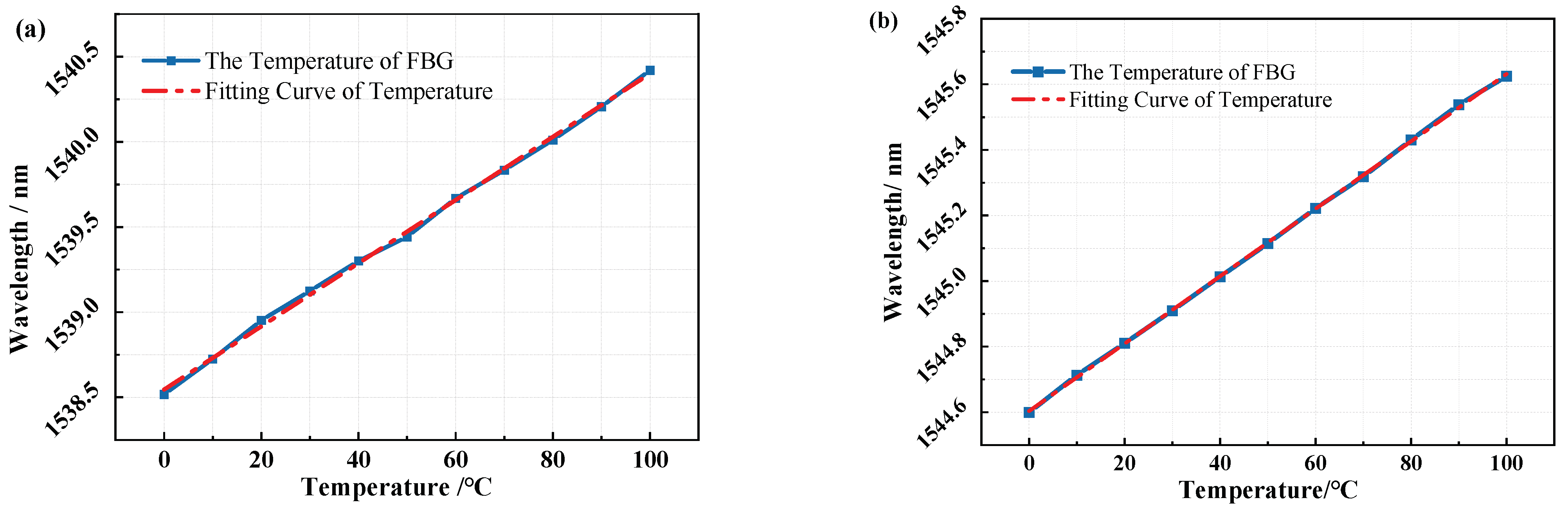 Micromachines 12 00016 g010