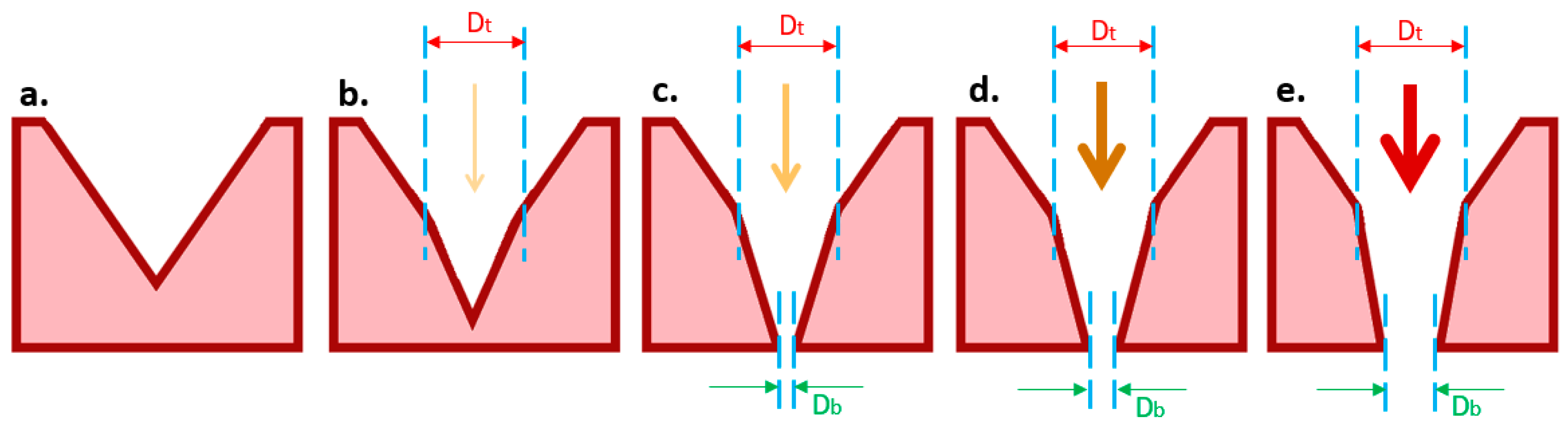 Micromachines 12 00021 g007
