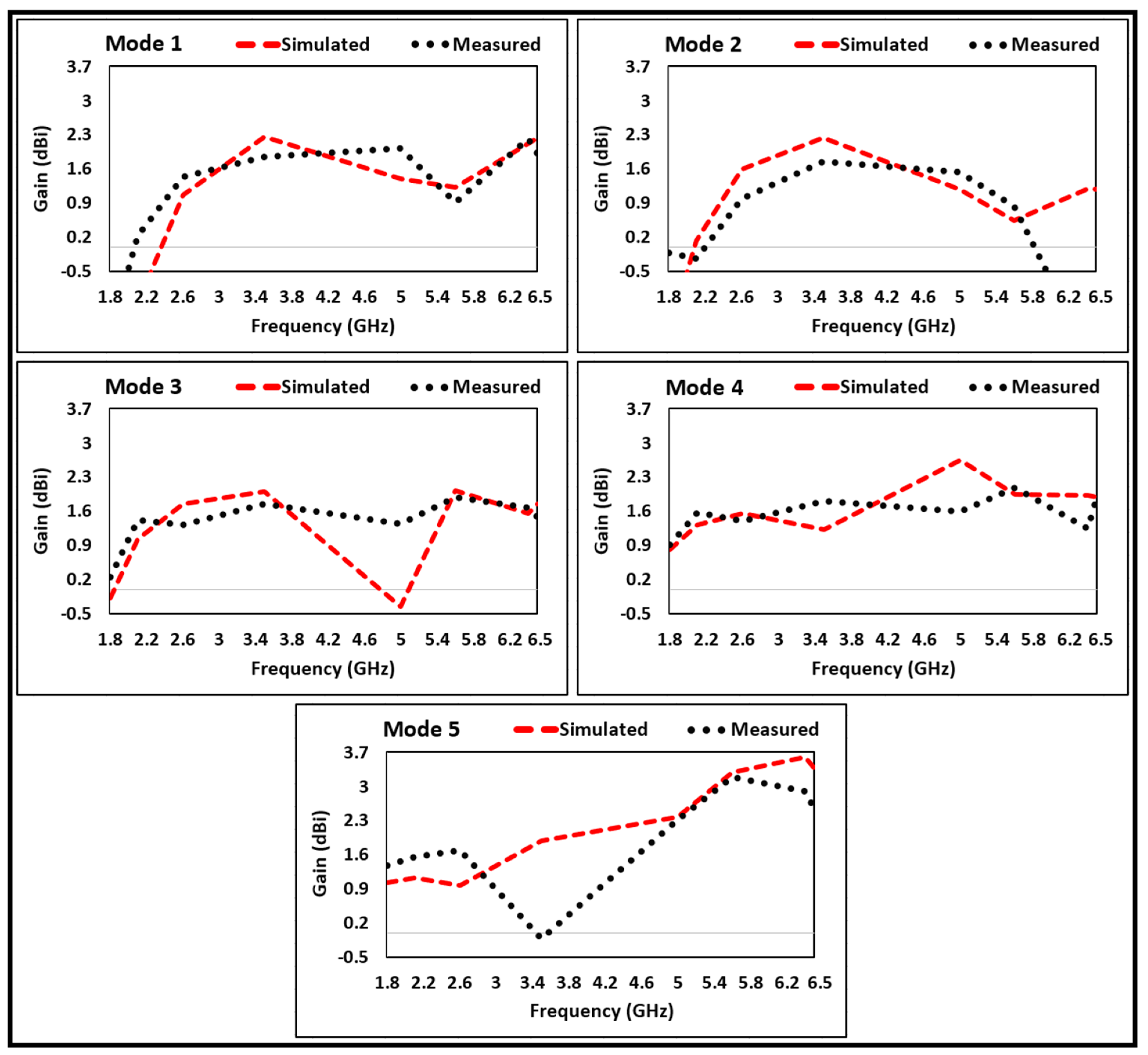 Micromachines 12 00032 g008
